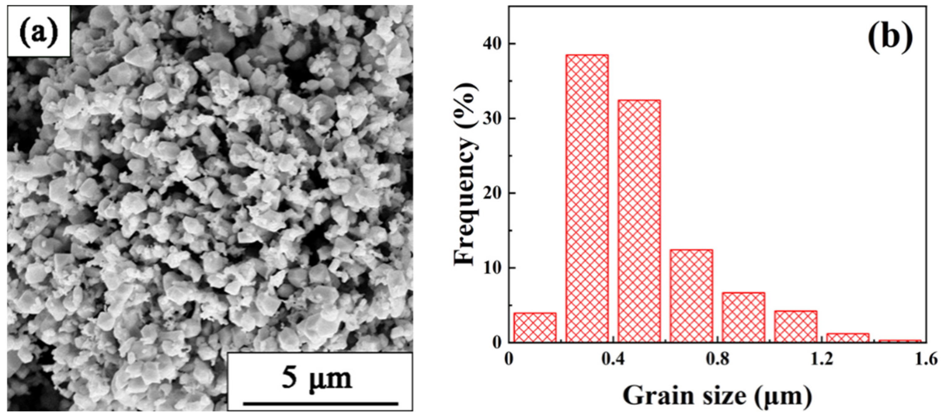 Materials 15 08035 g001 Materials 15 08035 g001