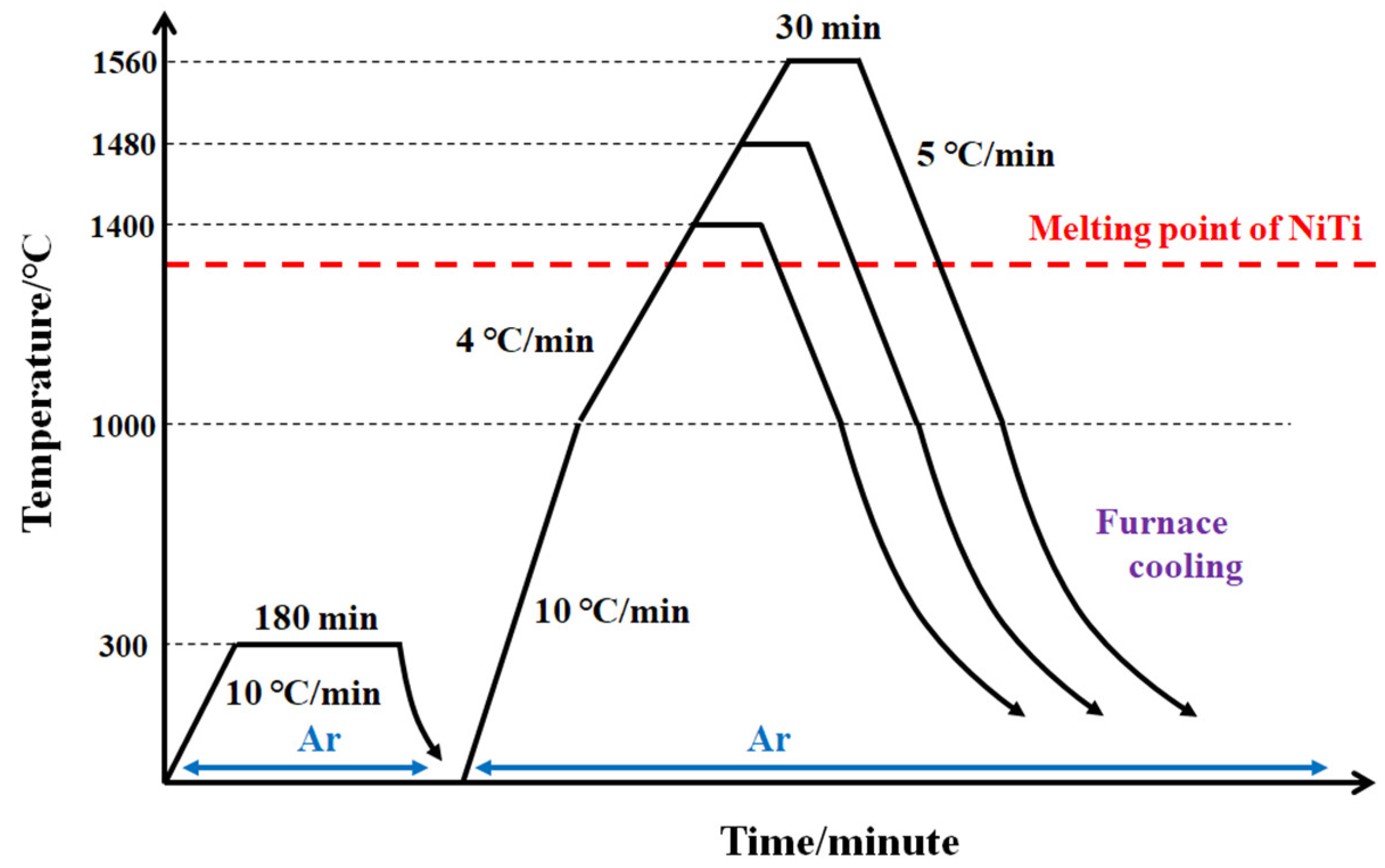 Materials 15 08035 g002 Materials 15 08035 g002