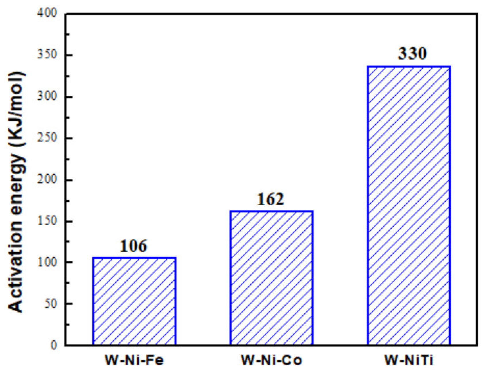 Materials 15 08035 g007