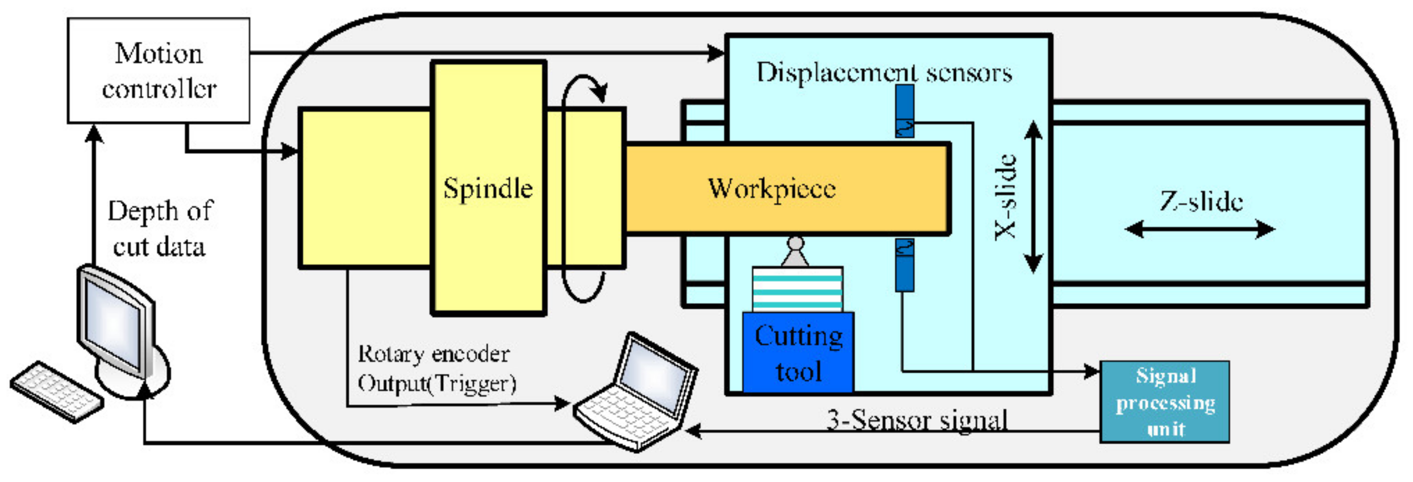 Materials 15 08037 g002
