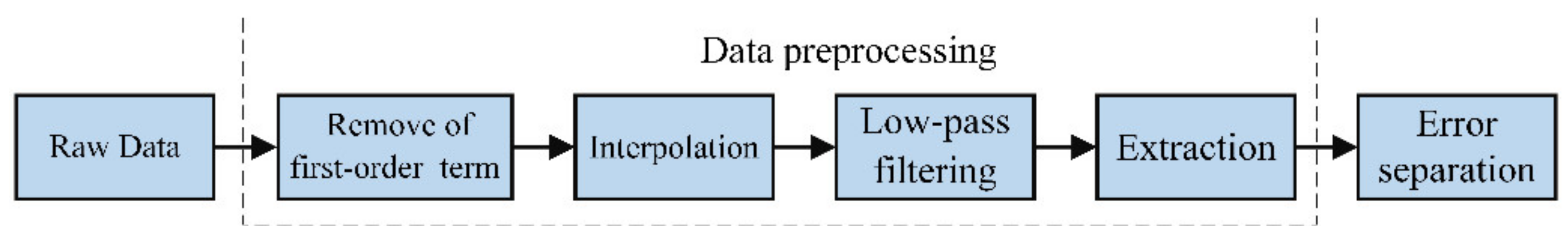 Materials 15 08037 g006