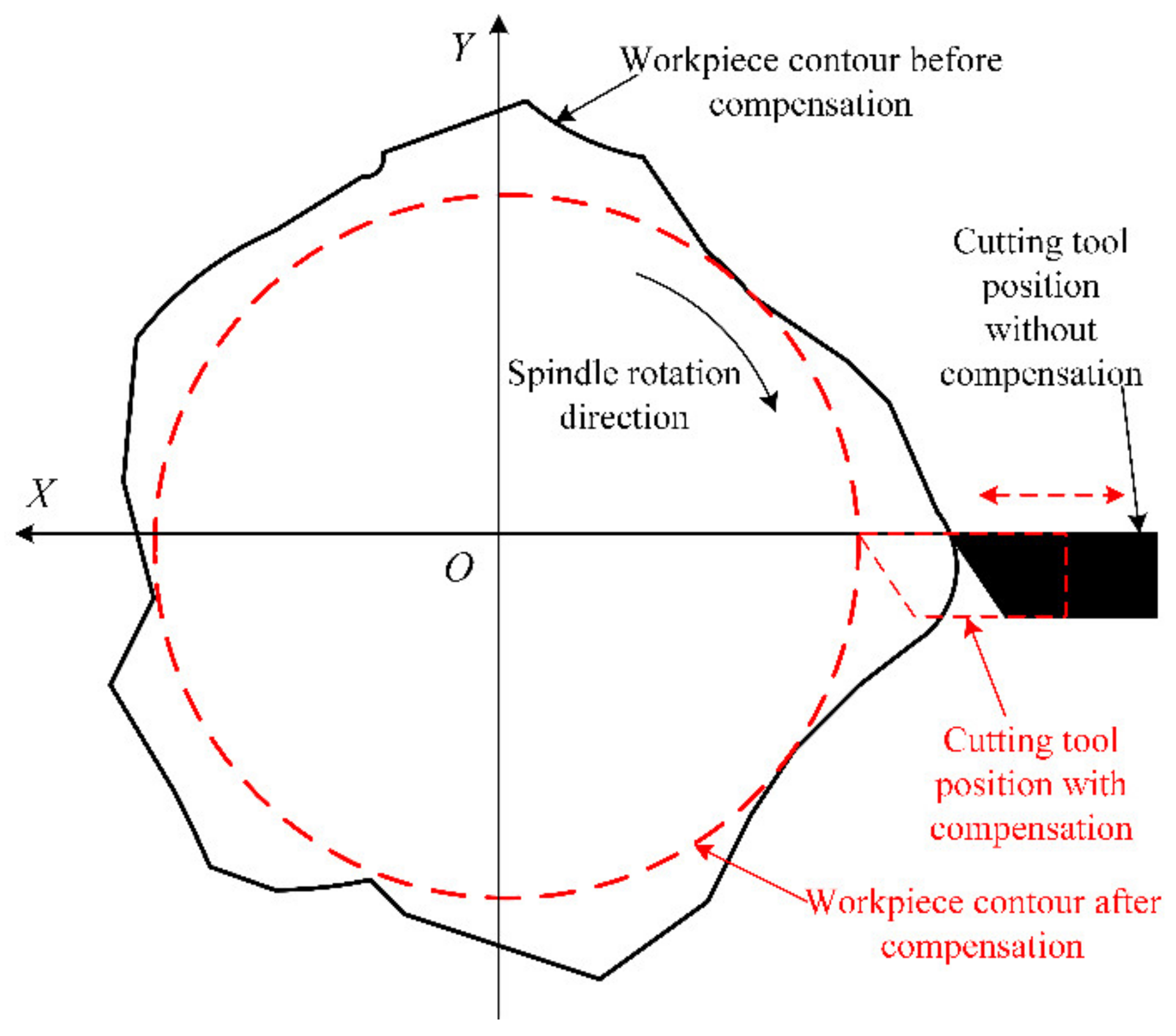 Materials 15 08037 g009