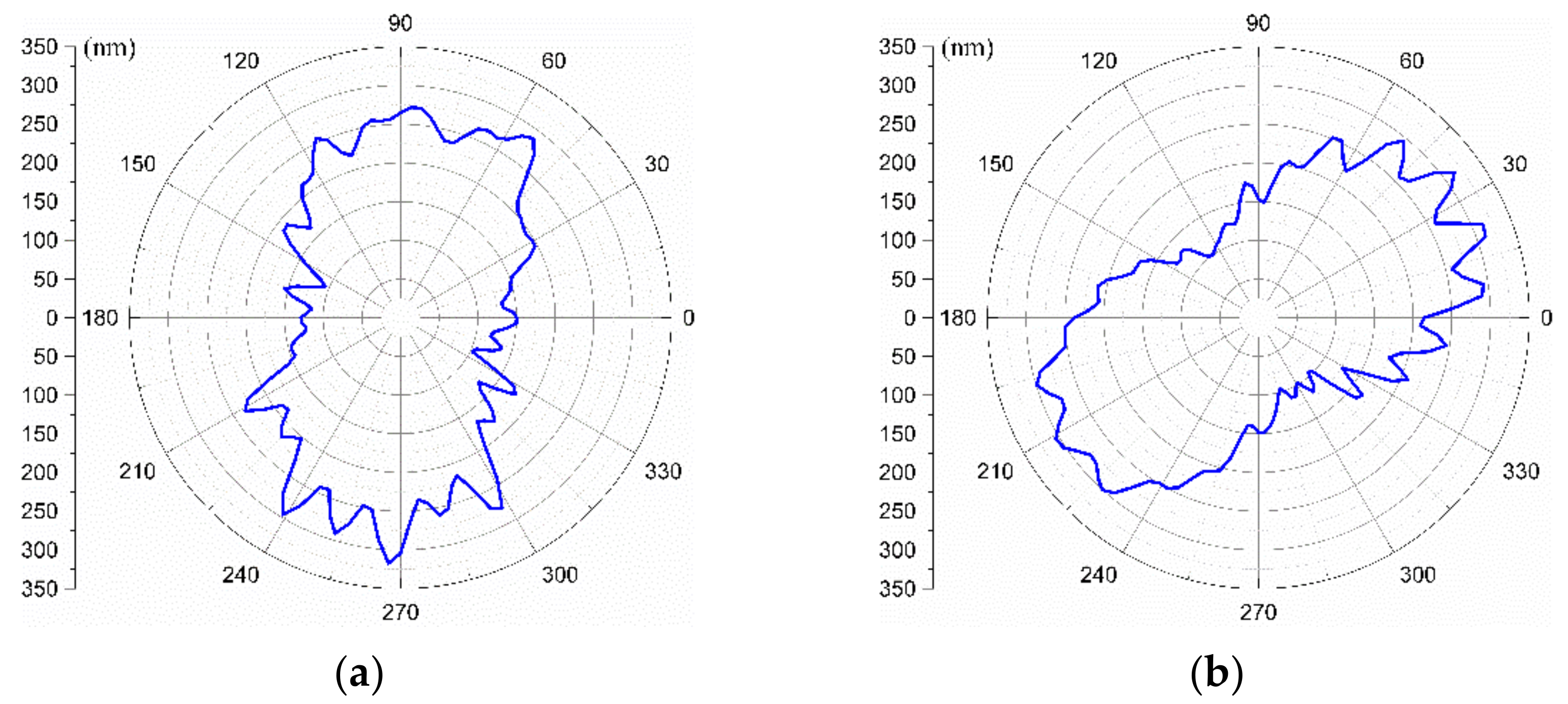 Materials 15 08037 g014