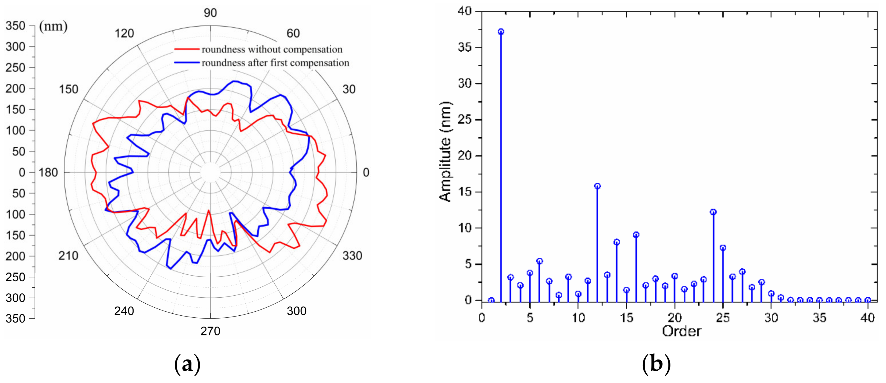 Materials 15 08037 g016