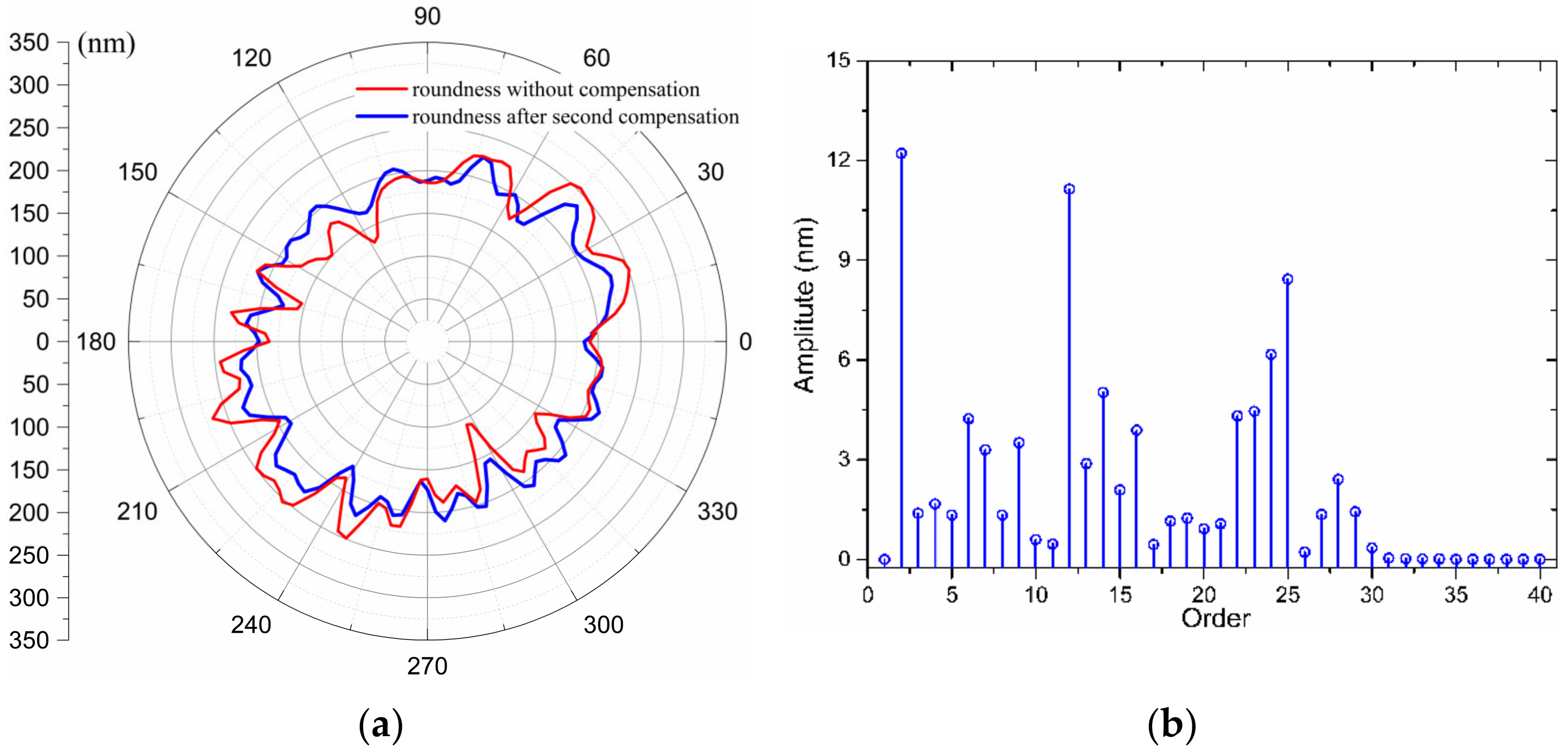 Materials 15 08037 g017