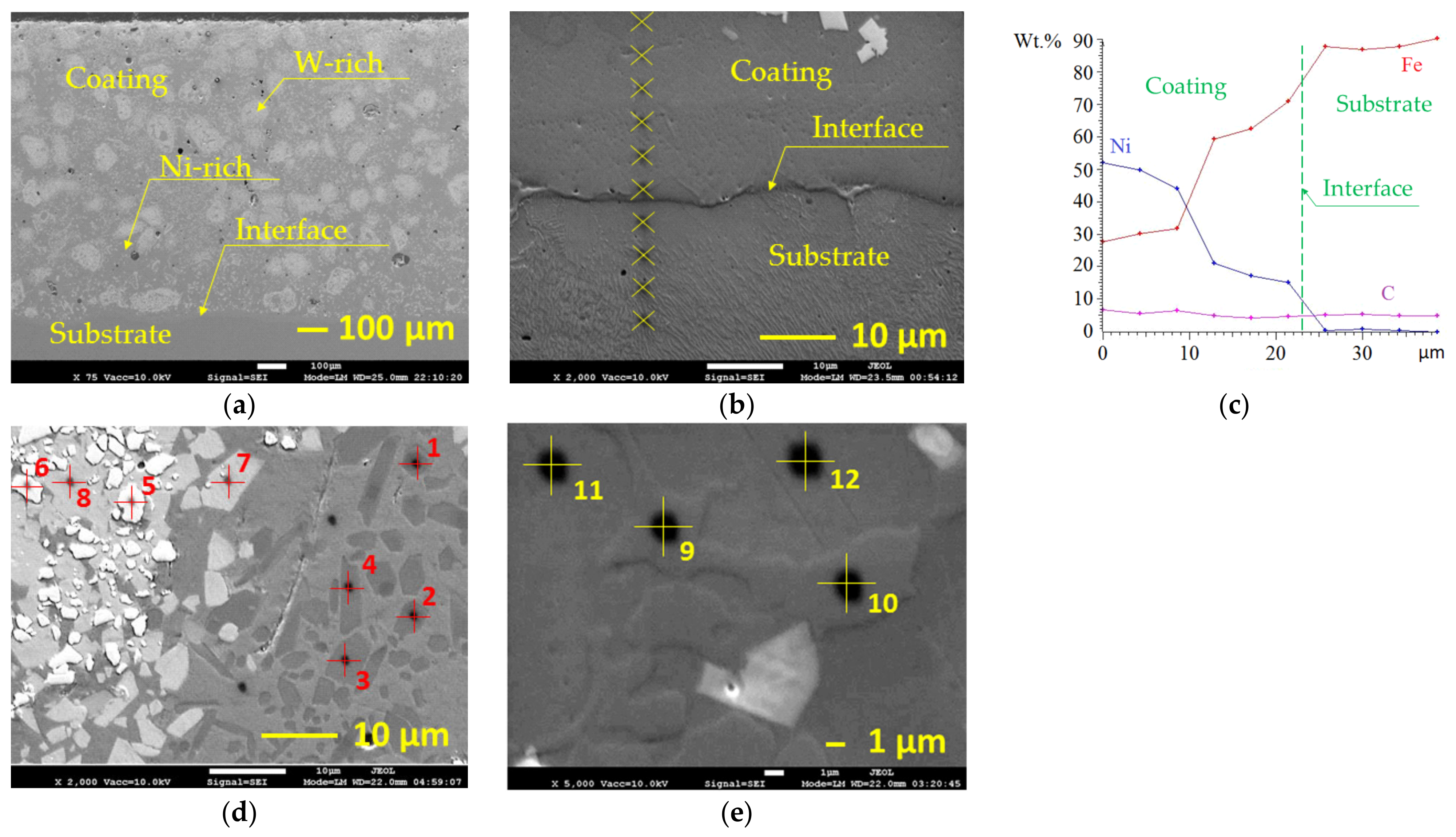 Materials 15 08041 g002 Materials 15 08041 g002