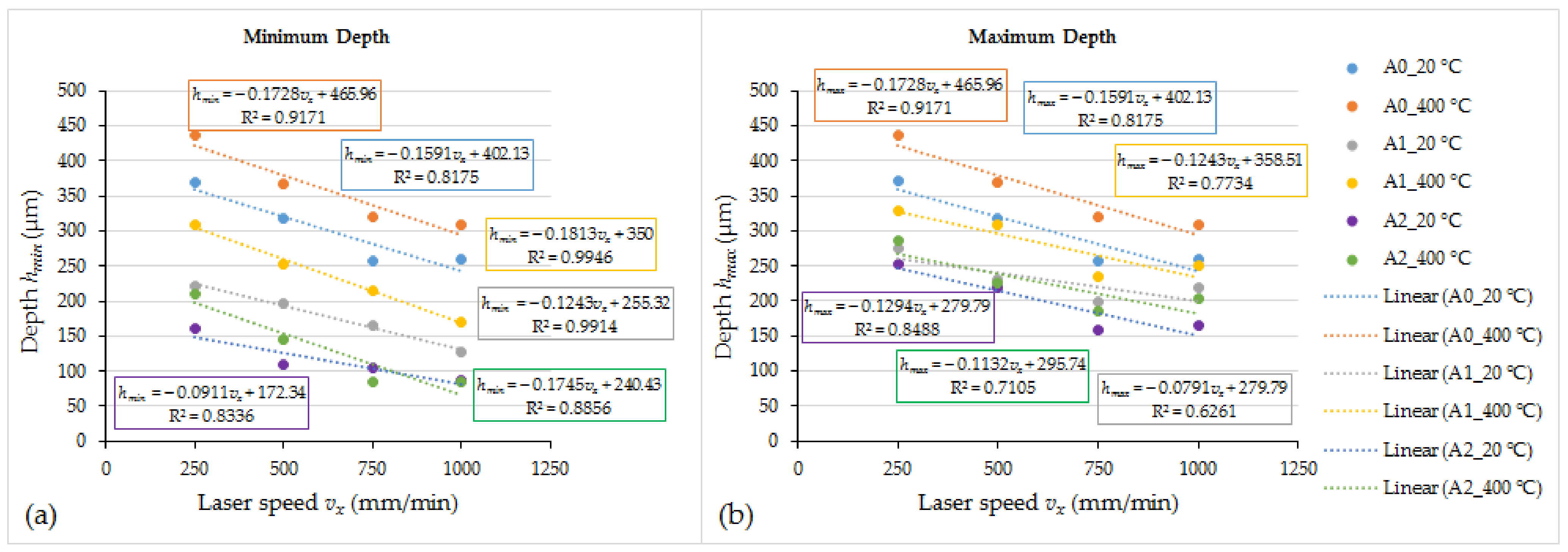 Materials 15 08041 g006 Materials 15 08041 g006