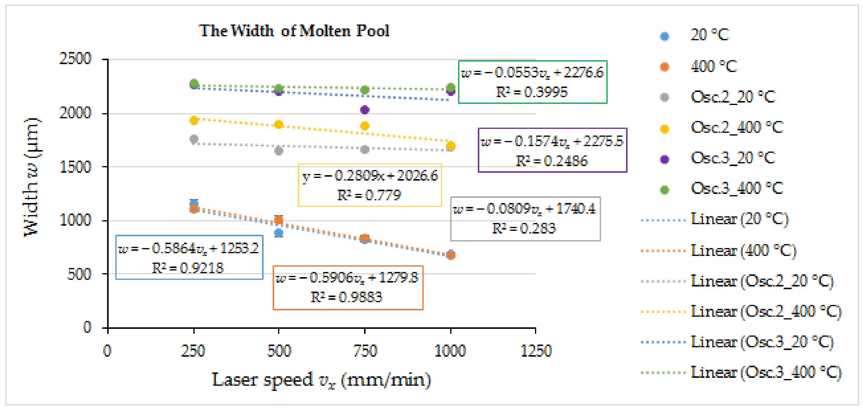 Materials 15 08041 g007 Materials 15 08041 g007