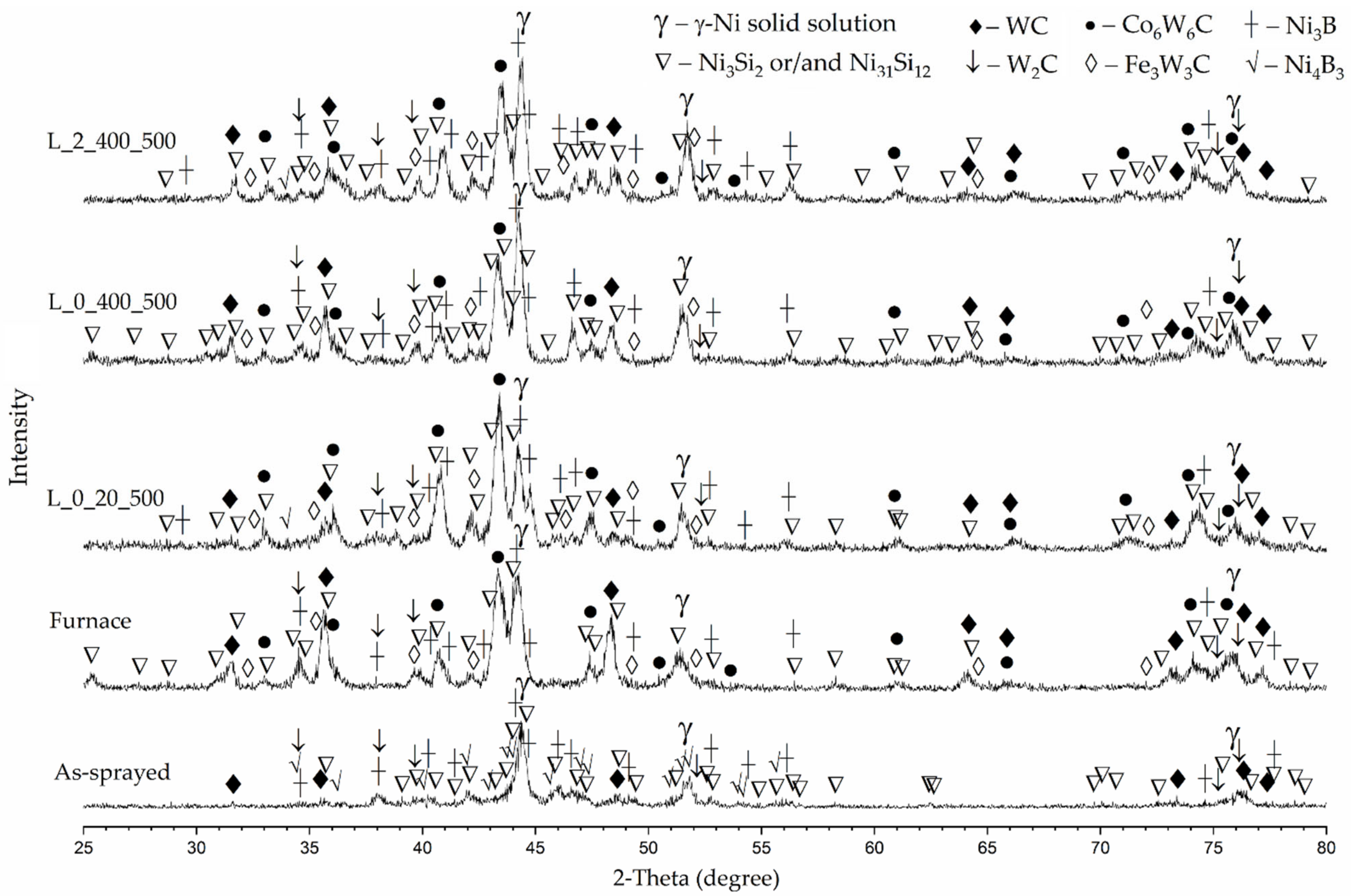 Materials 15 08041 g011 Materials 15 08041 g011