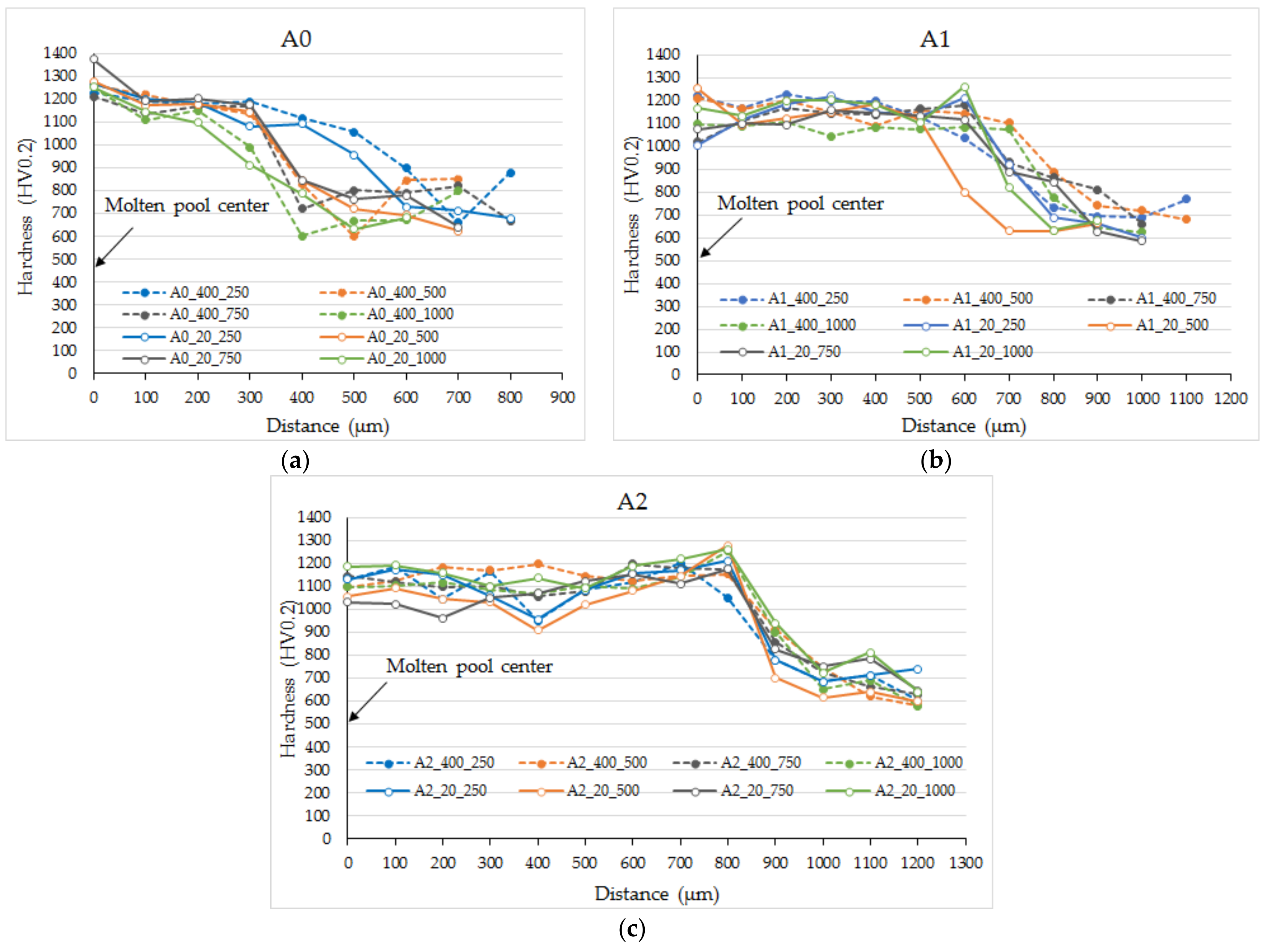 Materials 15 08041 g013 Materials 15 08041 g013