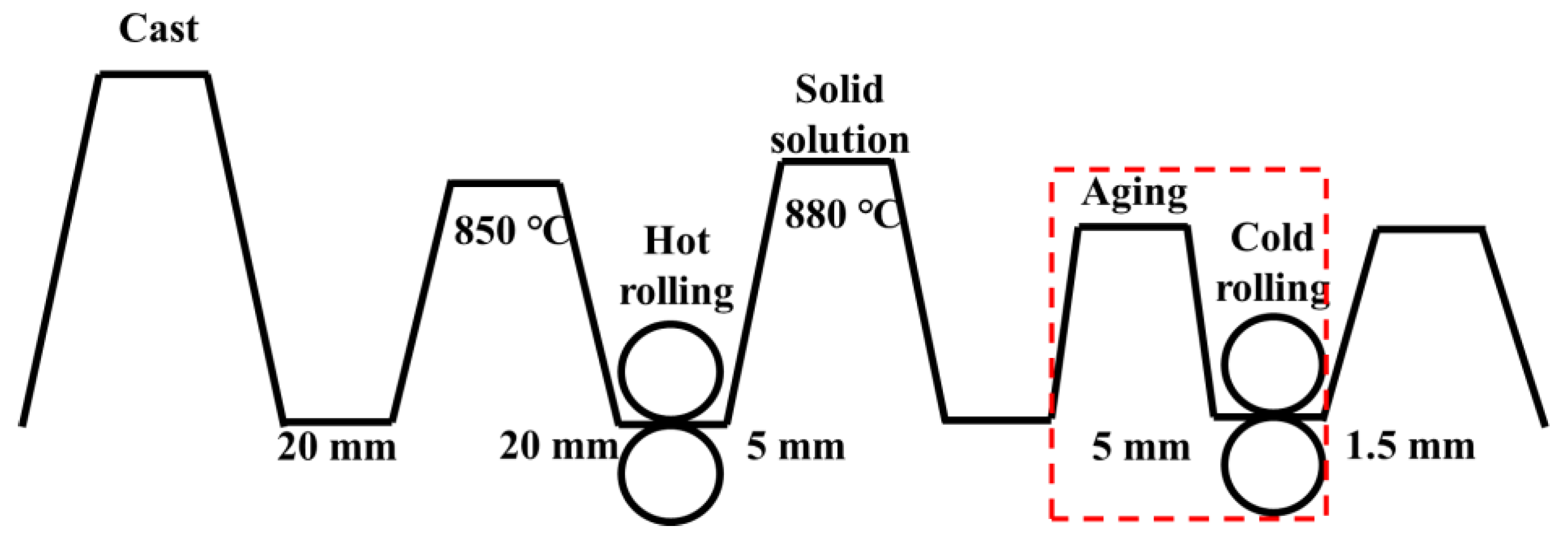 Materials 15 08042 g001