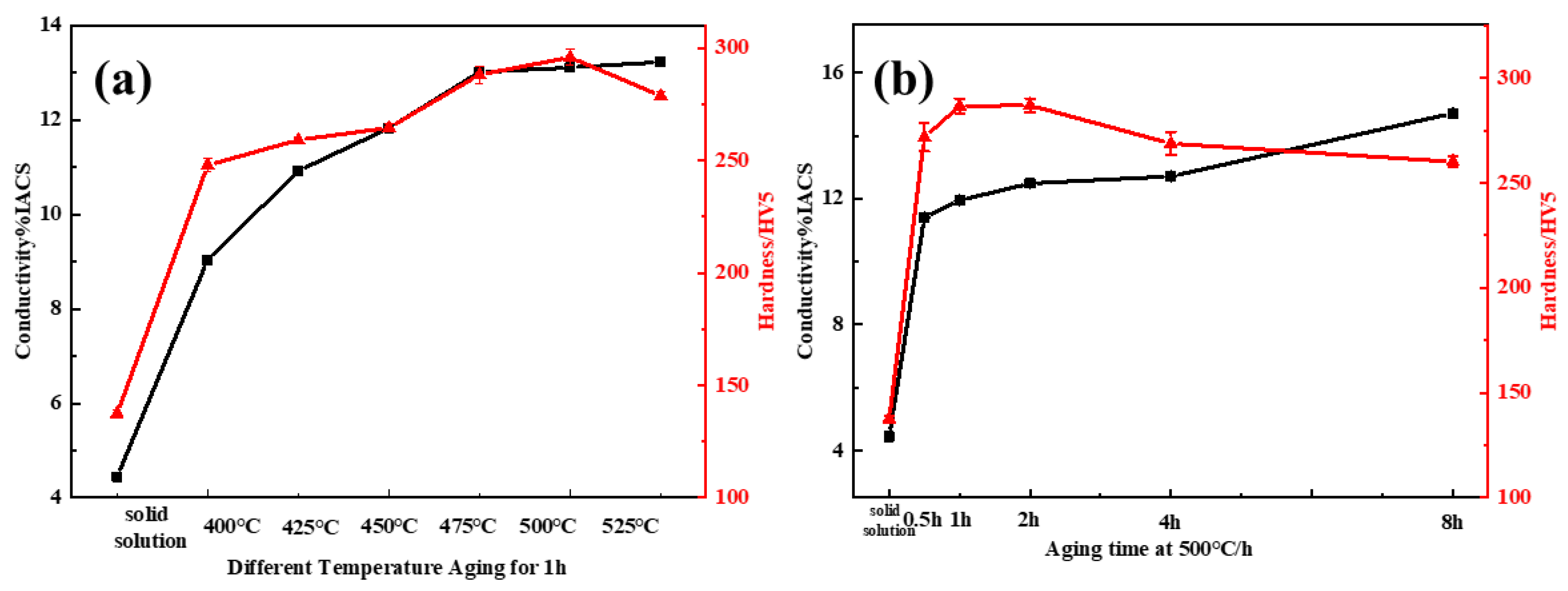 Materials 15 08042 g002