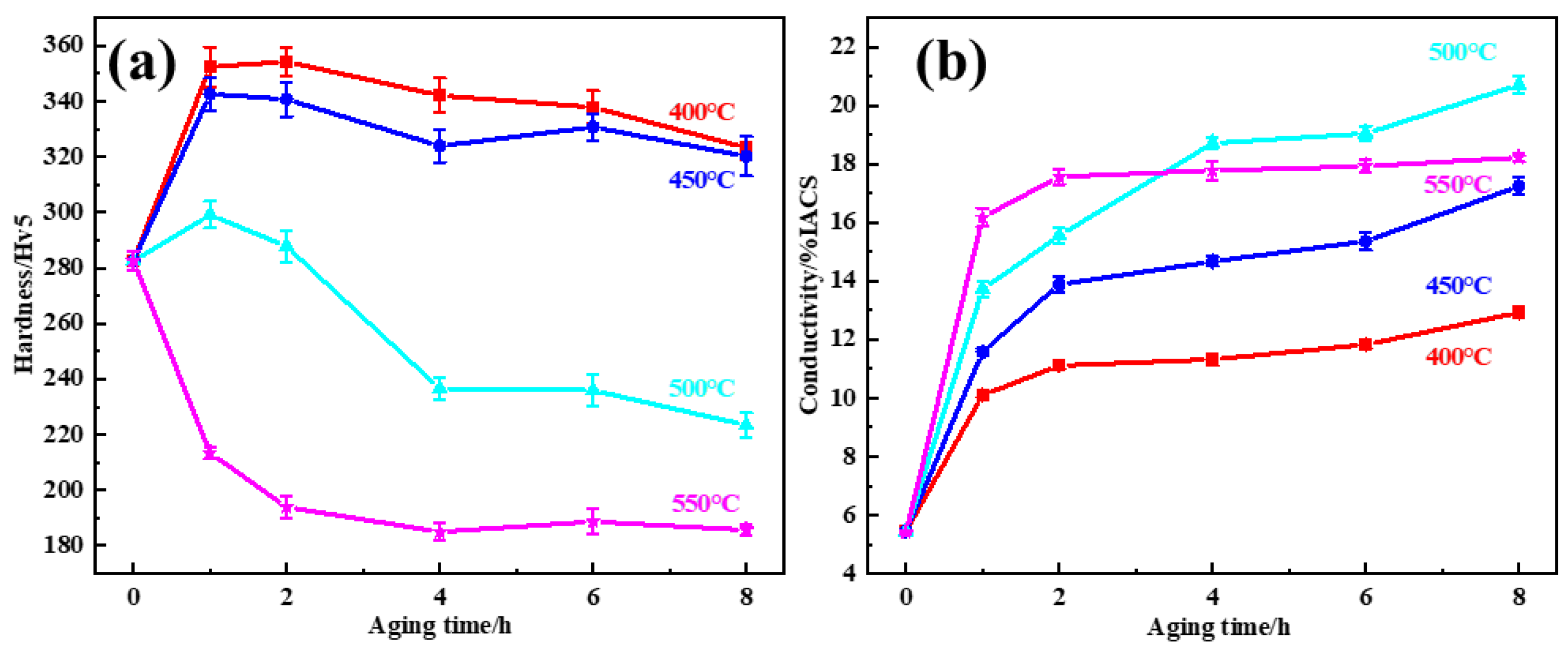 Materials 15 08042 g006