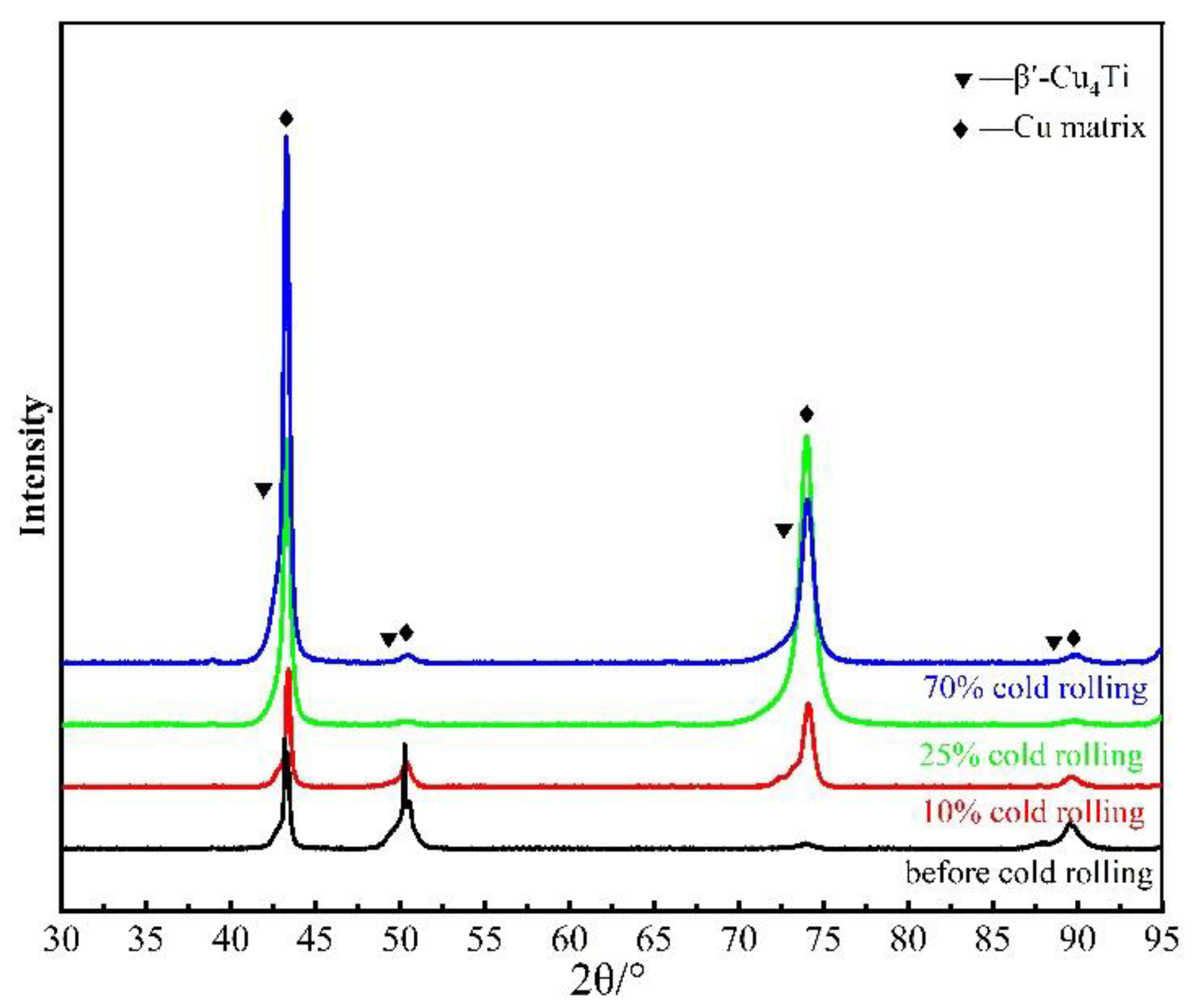 Materials 15 08042 g007
