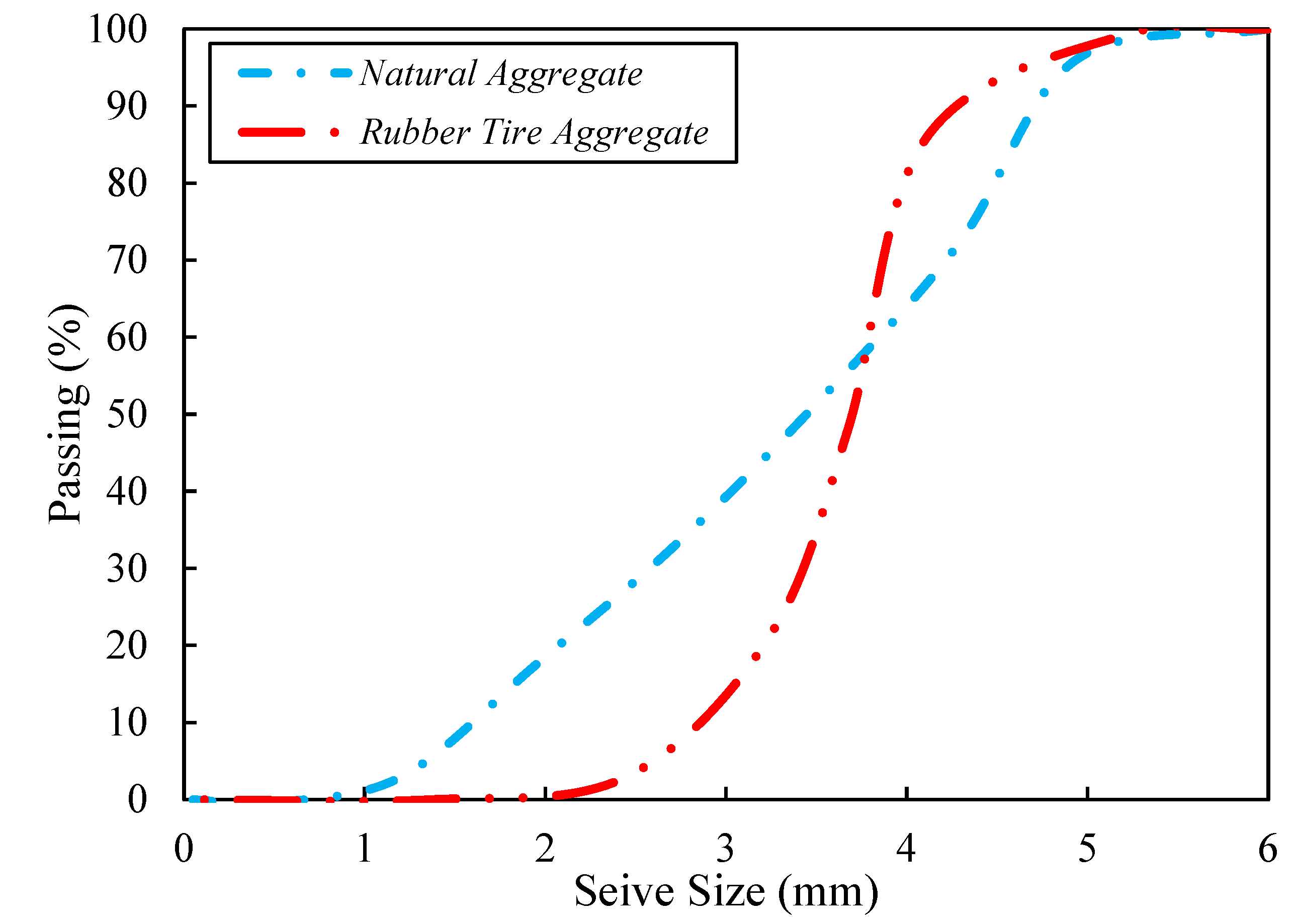 Materials 15 08043 g002 550