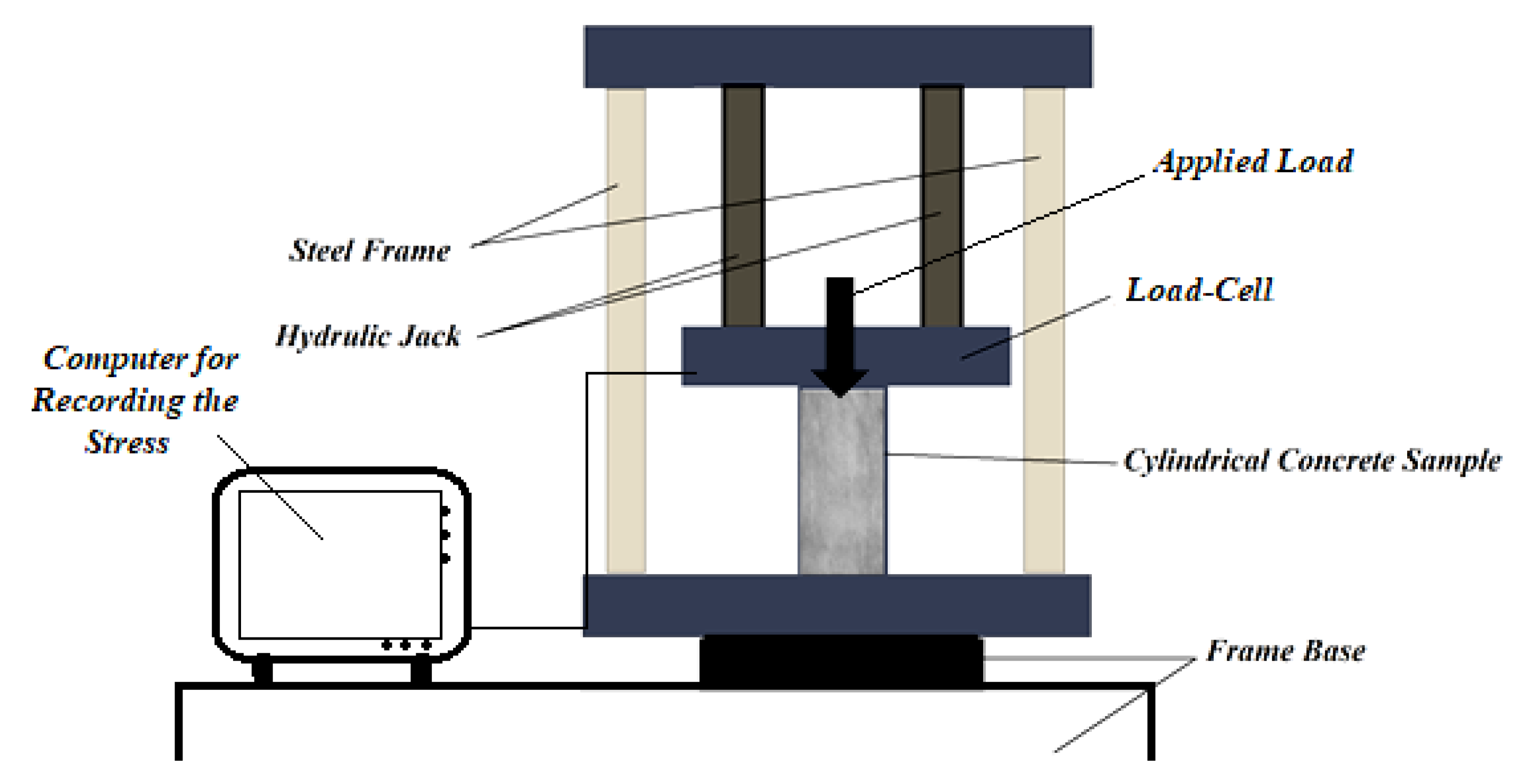 Materials 15 08043 g004 550