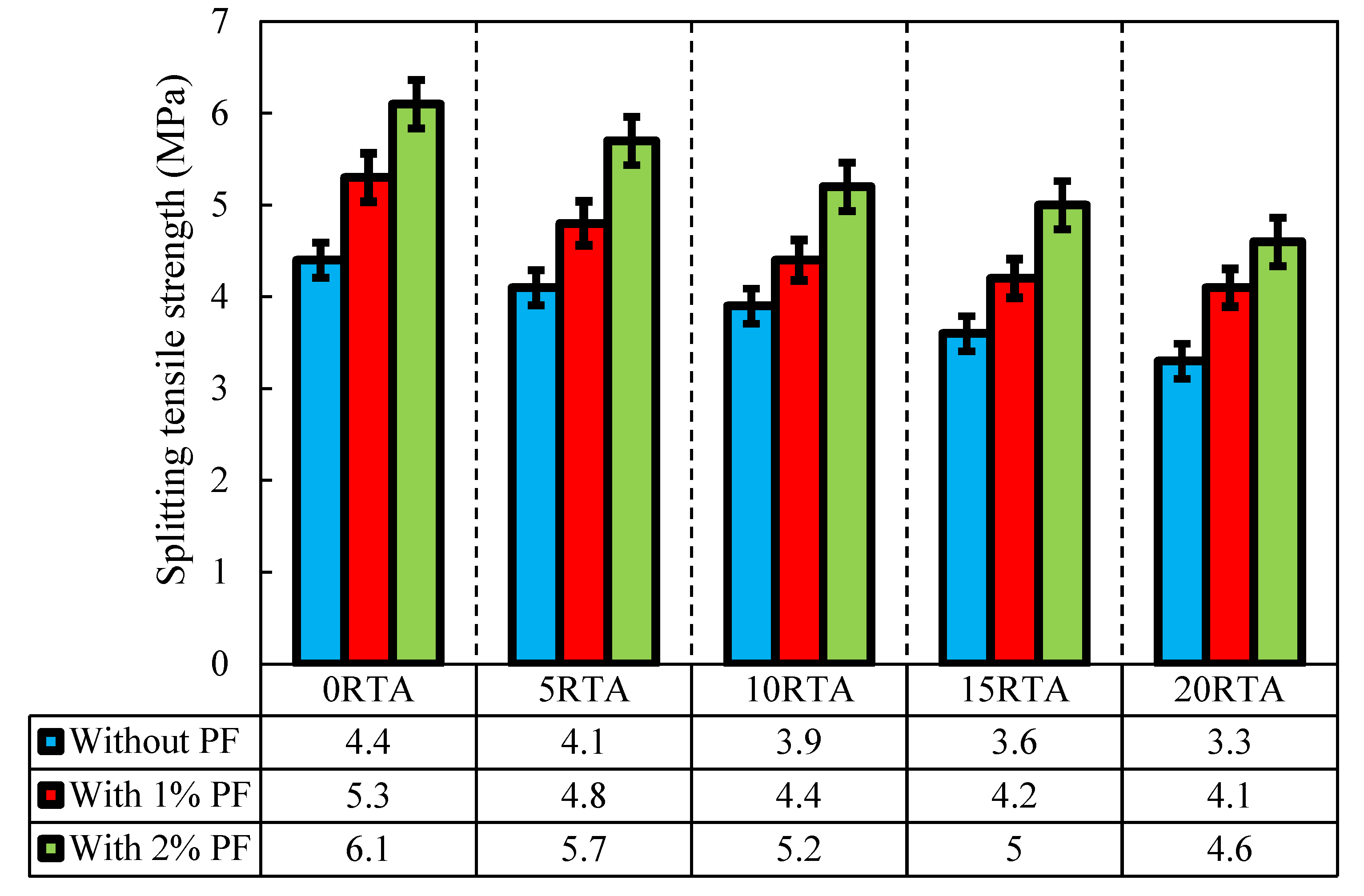 Materials 15 08043 g005 550