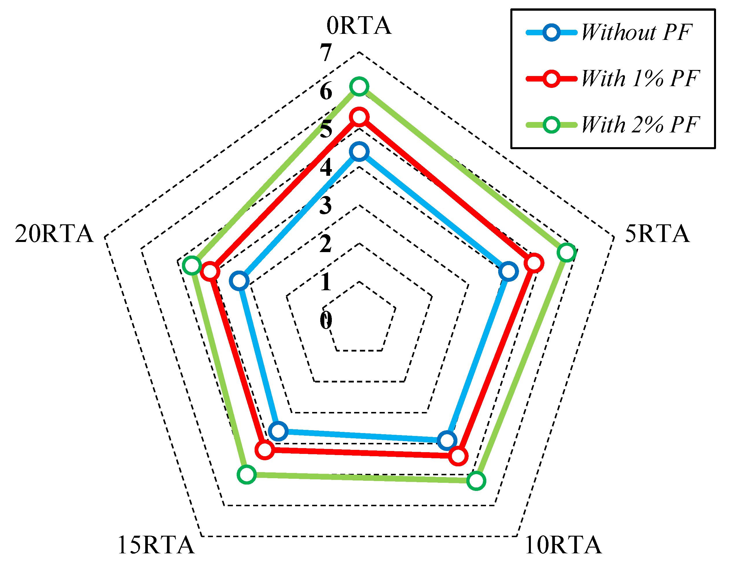 Materials 15 08043 g006 550