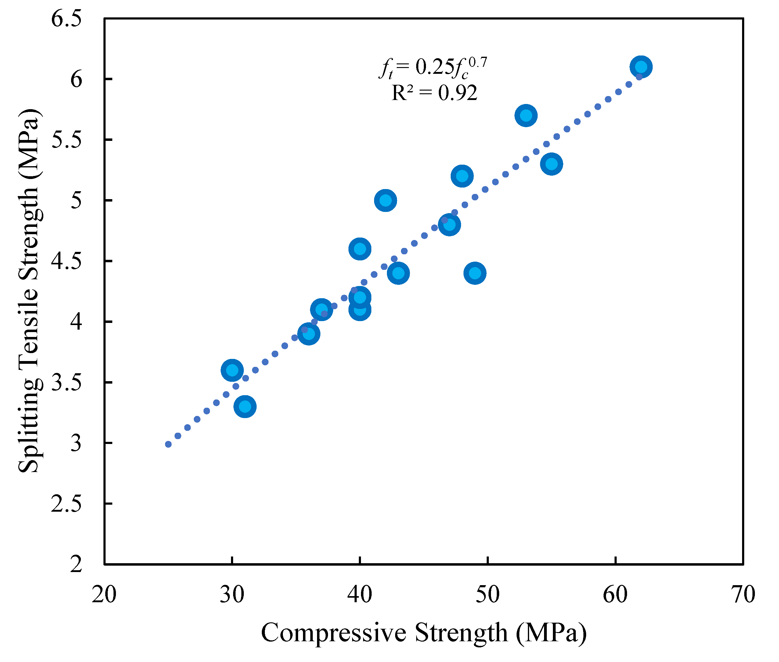 Materials 15 08043 g009 550