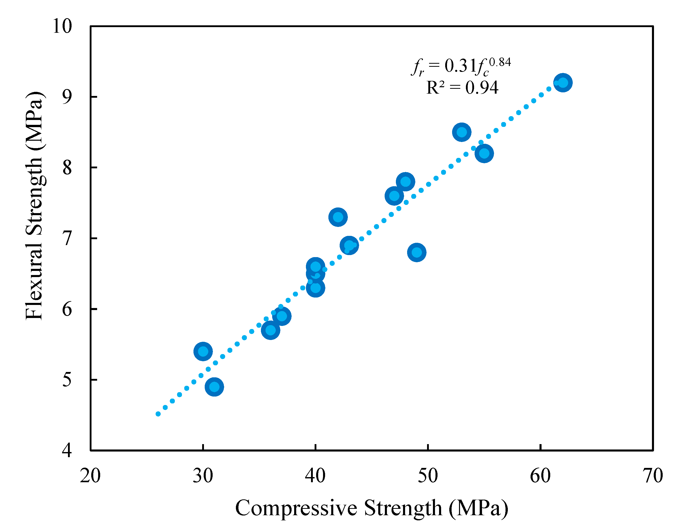 Materials 15 08043 g015 550