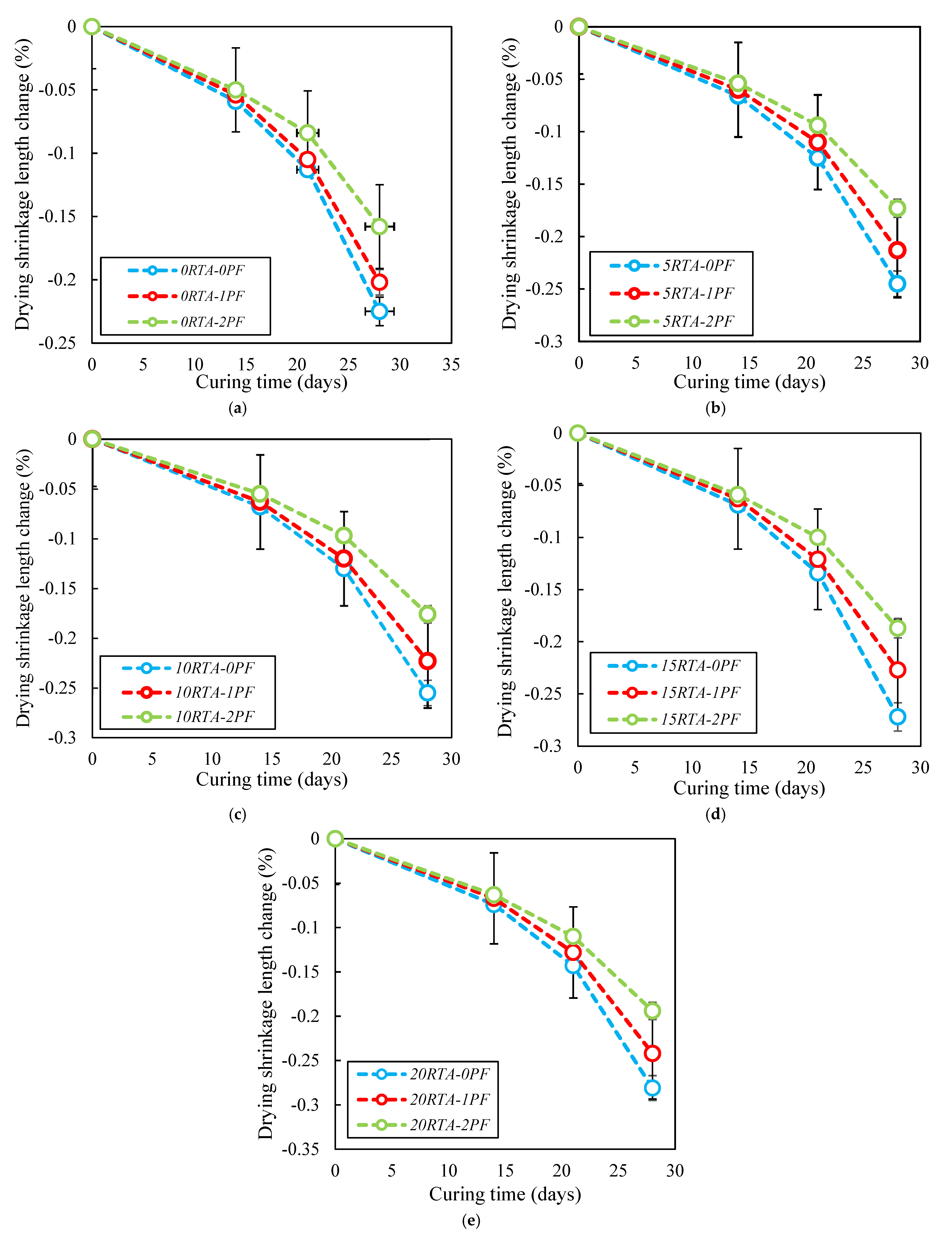 Materials 15 08043 g017 550