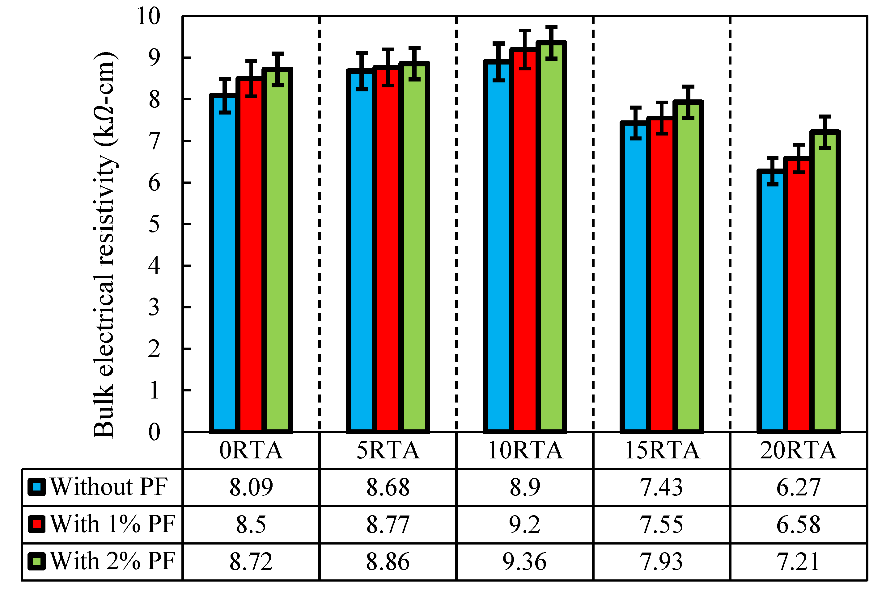 Materials 15 08043 g018 550