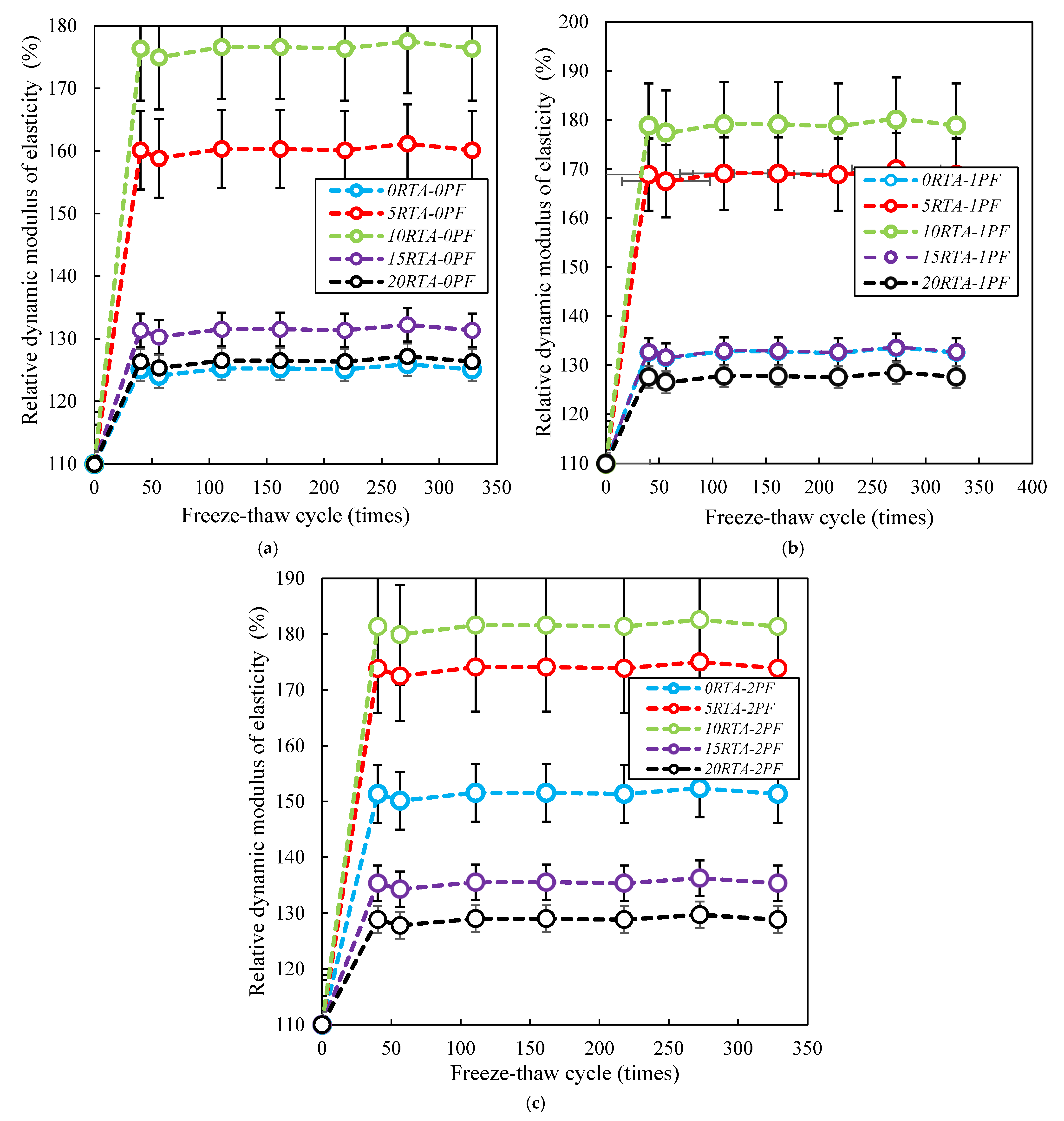 Materials 15 08043 g020 550