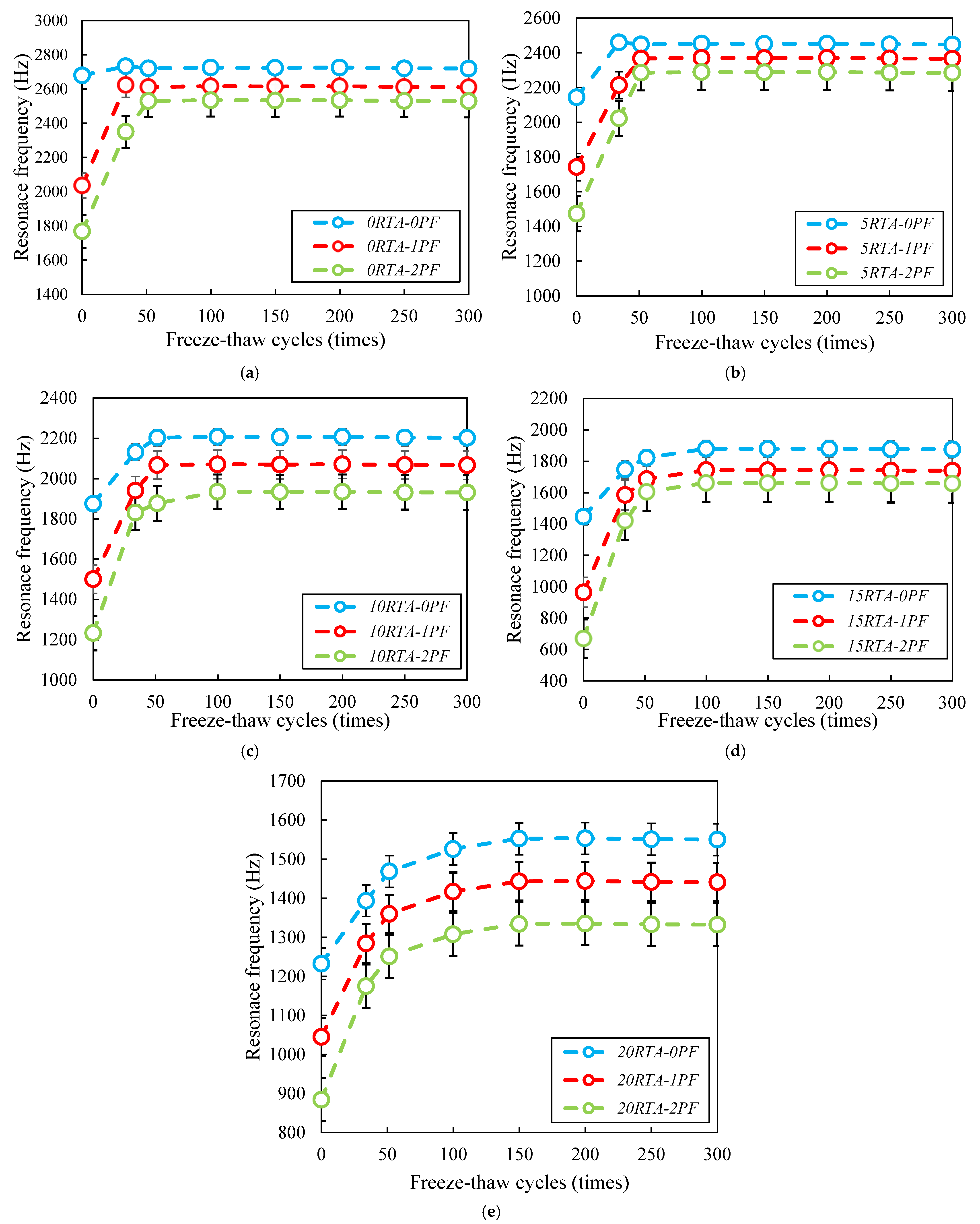 Materials 15 08043 g021 550