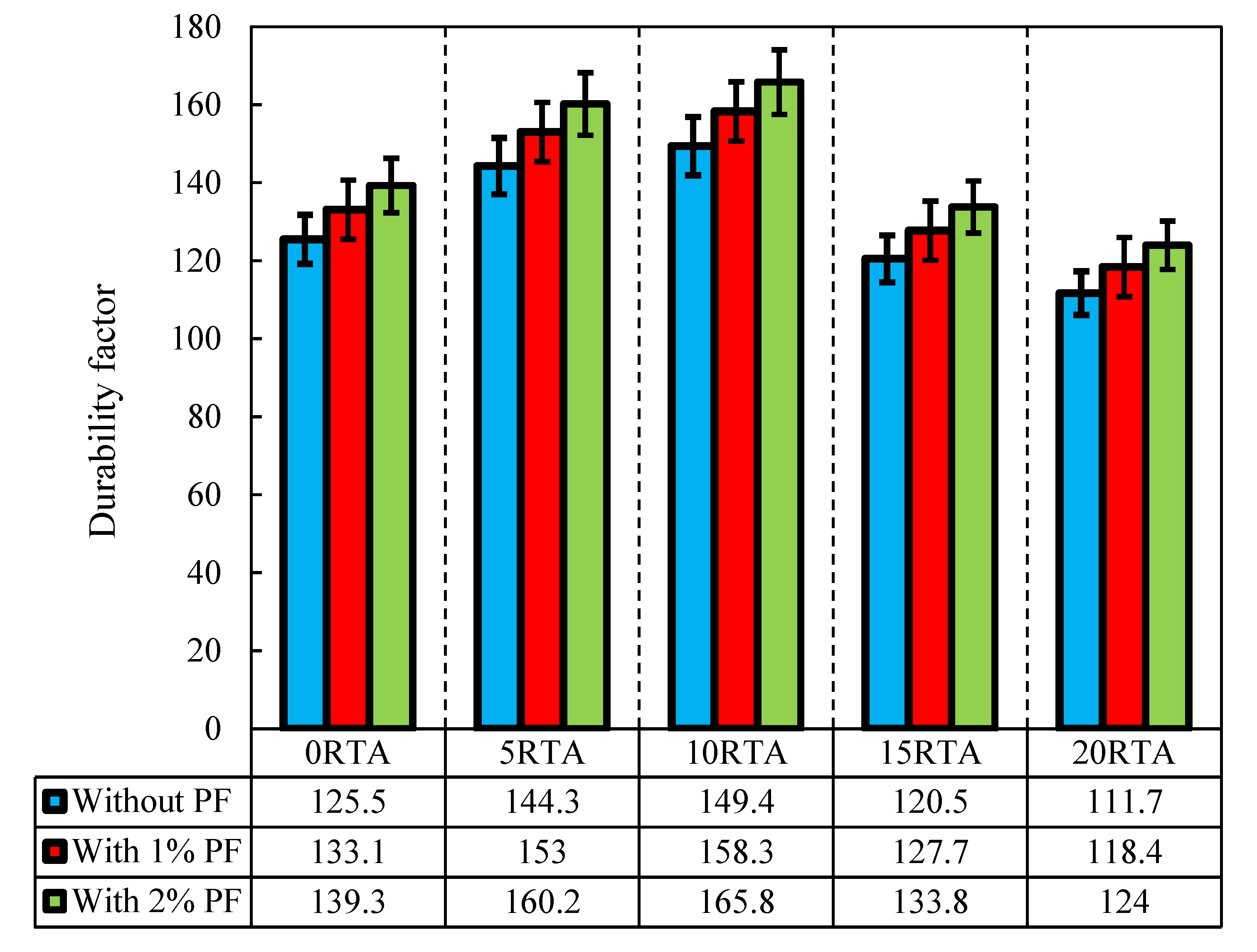 Materials 15 08043 g022 550