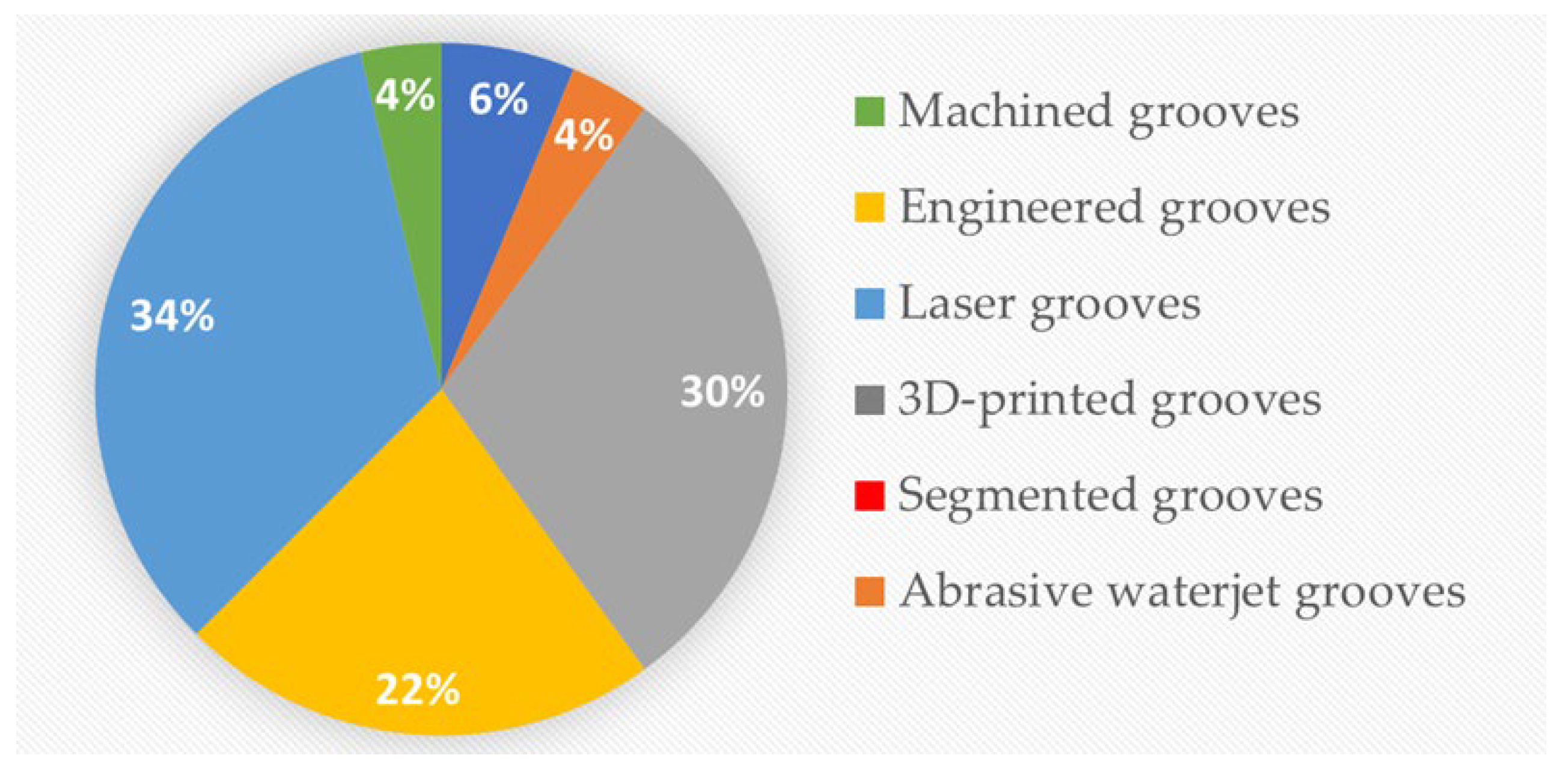 Materials 15 08044 g002
