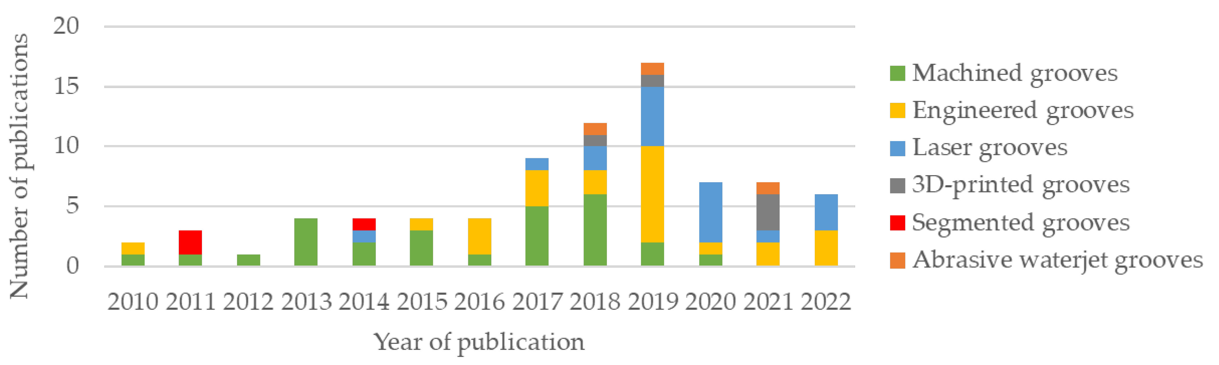 Materials 15 08044 g003
