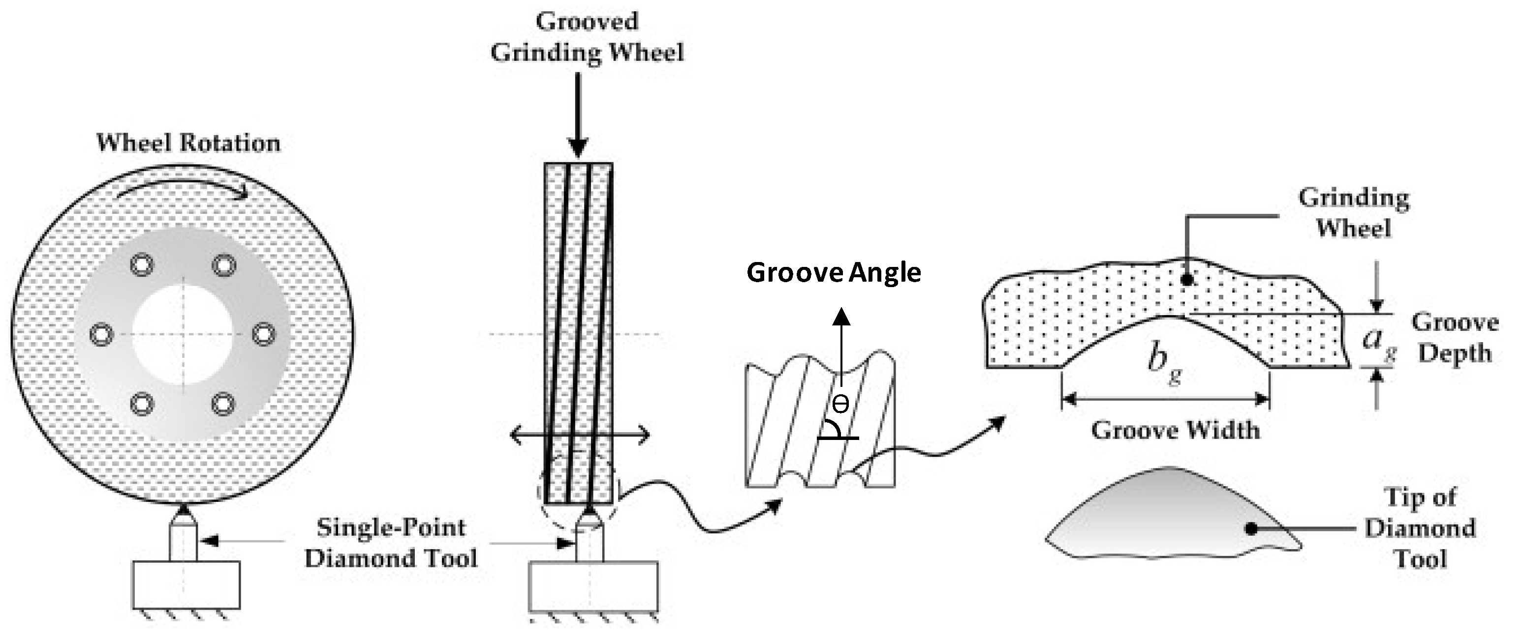 Analysis on the removal mechanism of disc grinding based on