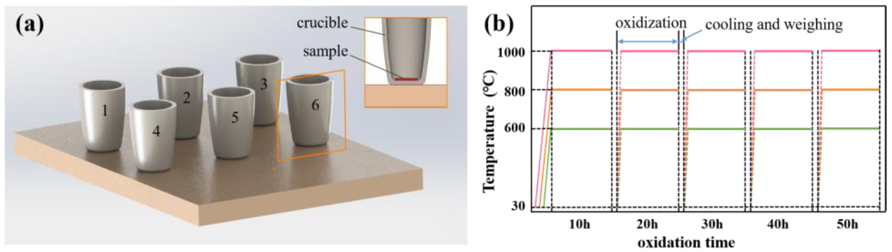 Materials 15 08045 g002 Materials 15 08045 g002