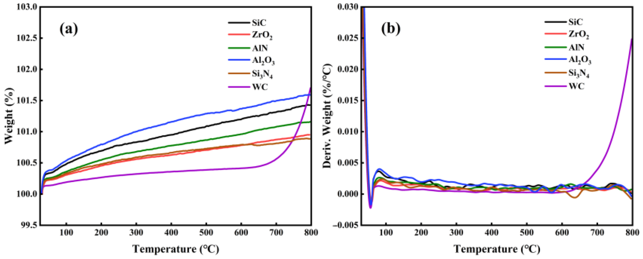 Materials 15 08045 g003 Materials 15 08045 g003