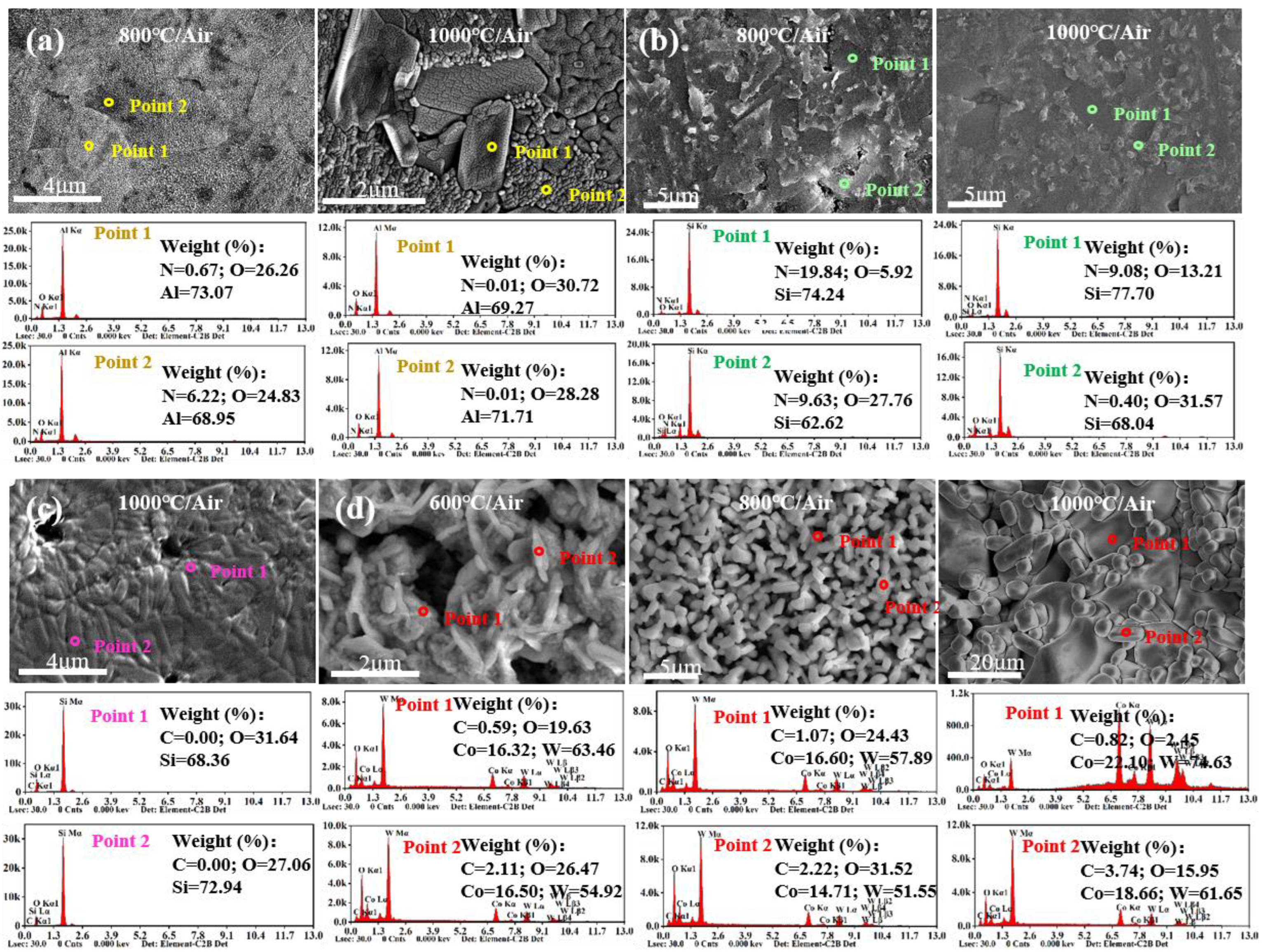 Materials 15 08045 g007 Materials 15 08045 g007