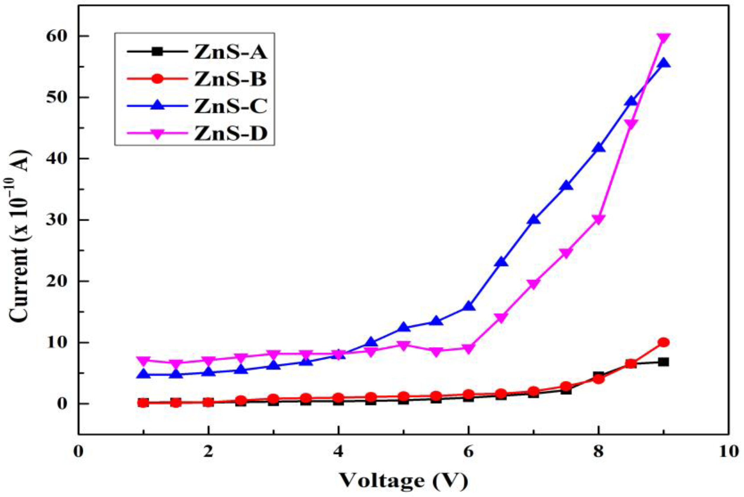 Materials 15 08047 g008 Materials 15 08047 g008