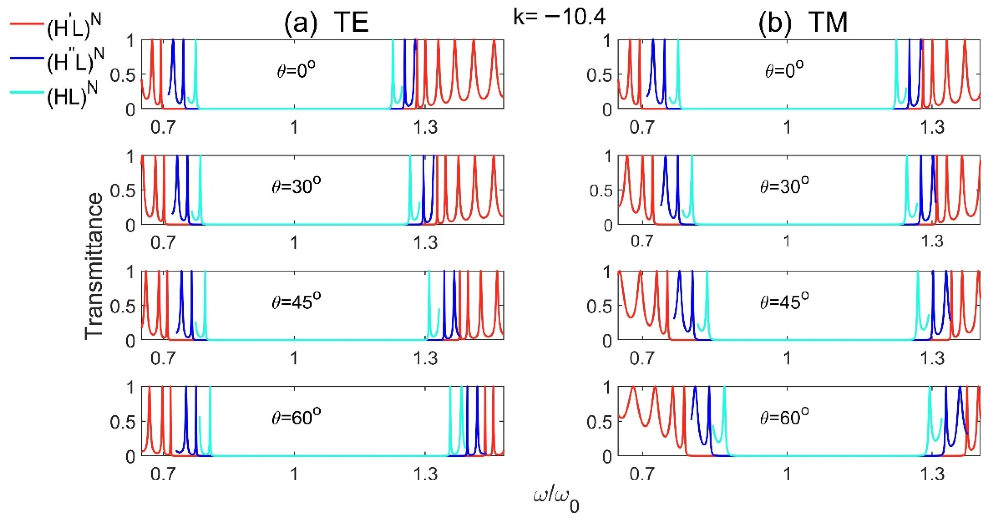 Materials 15 08049 g002