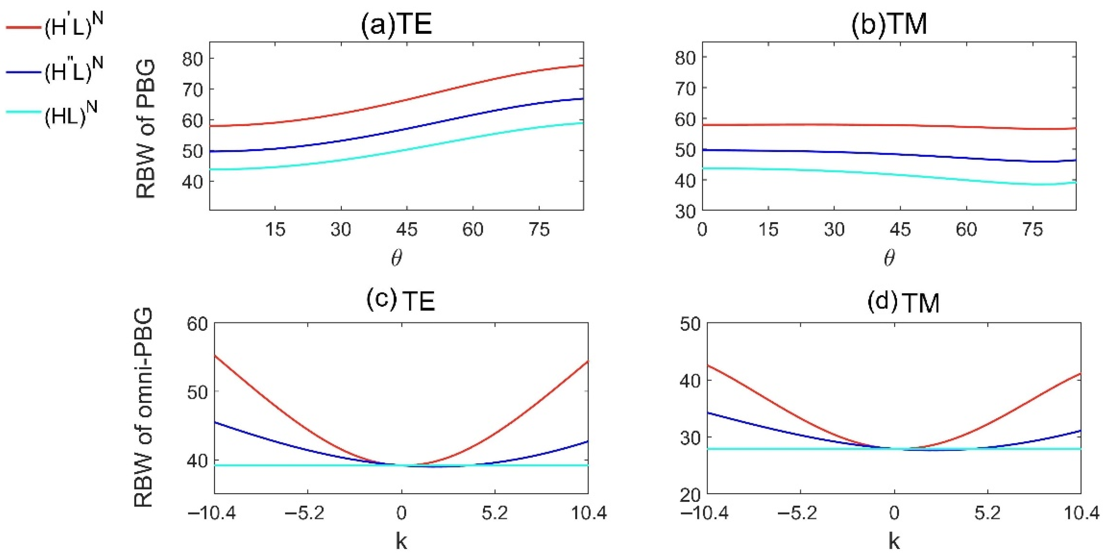 Materials 15 08049 g005