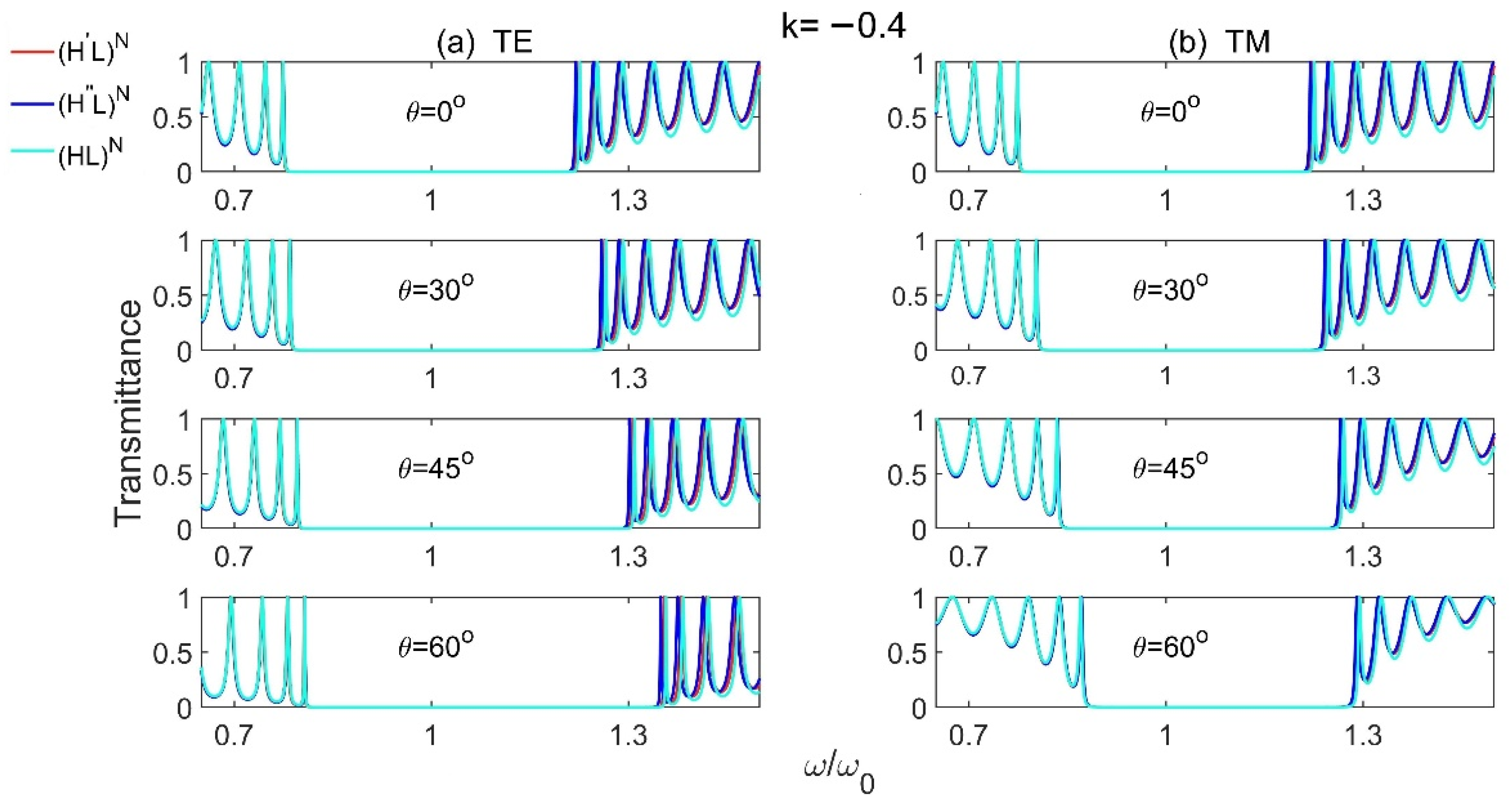 Materials 15 08049 g006
