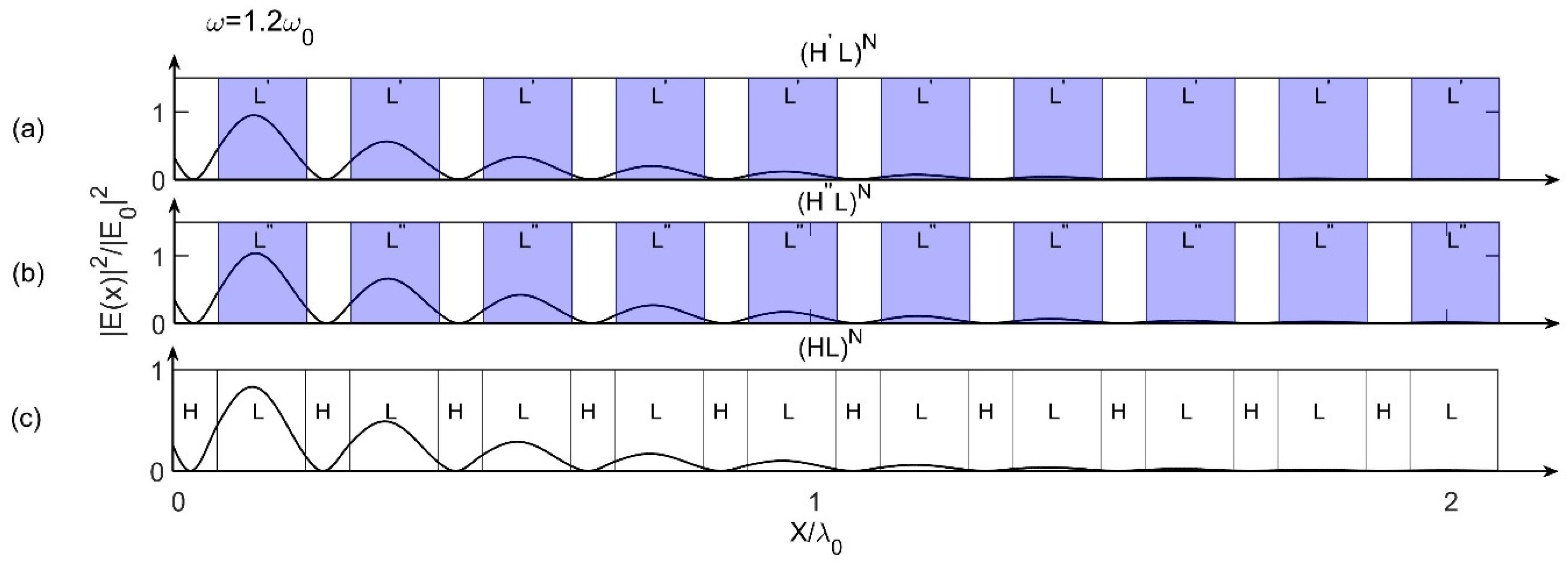 Materials 15 08049 g007