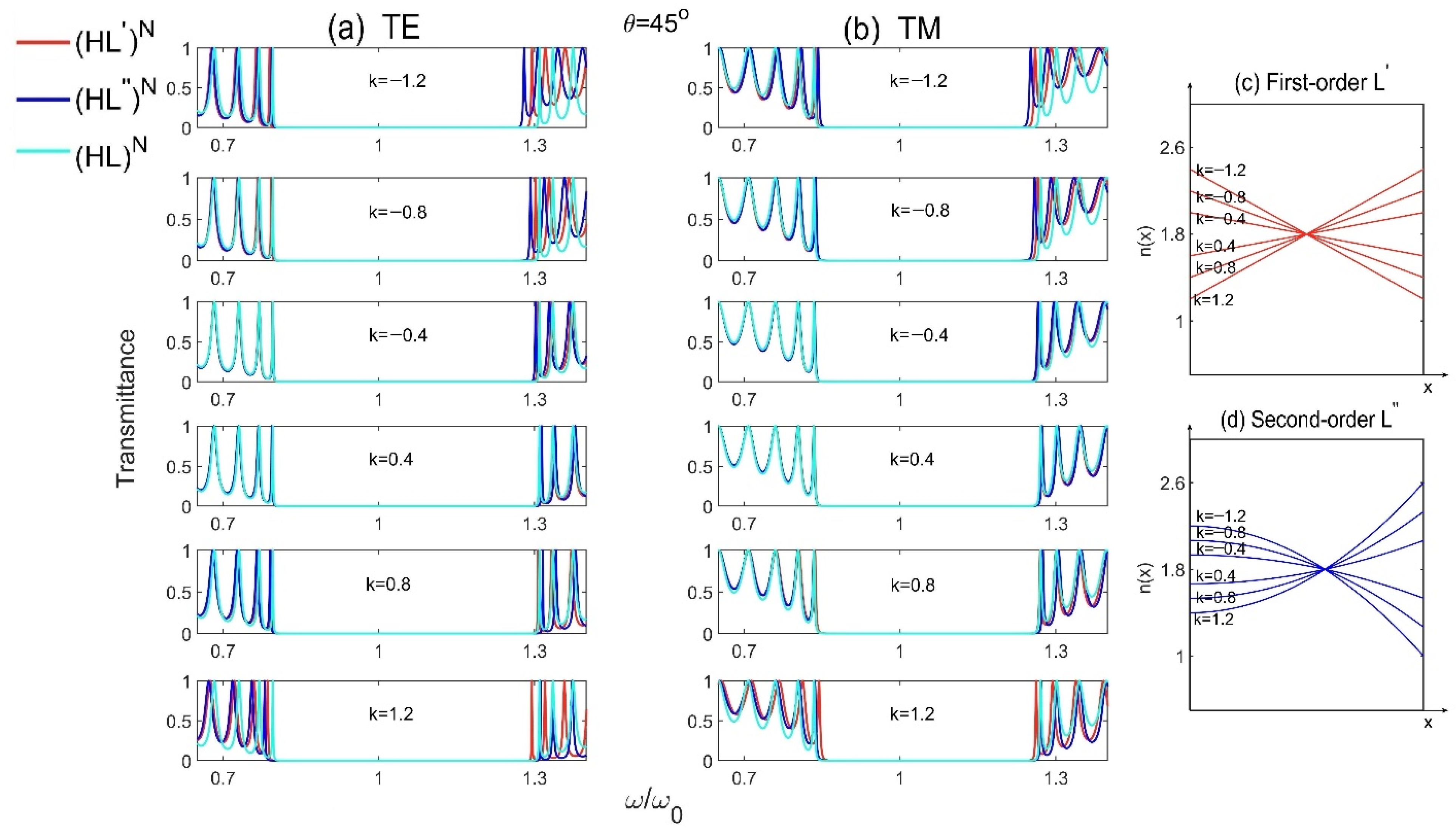 Materials 15 08049 g008