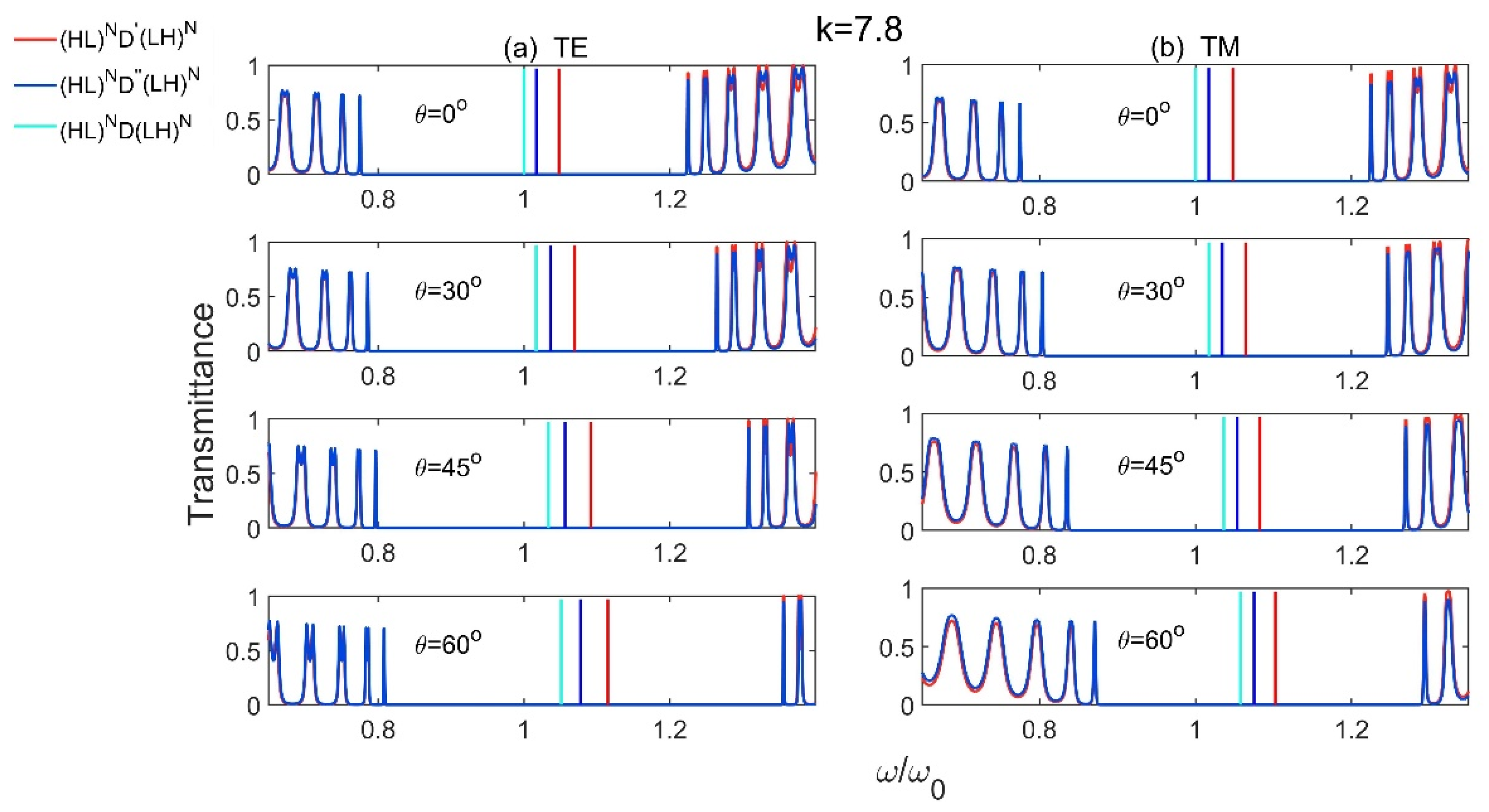 Materials 15 08049 g009