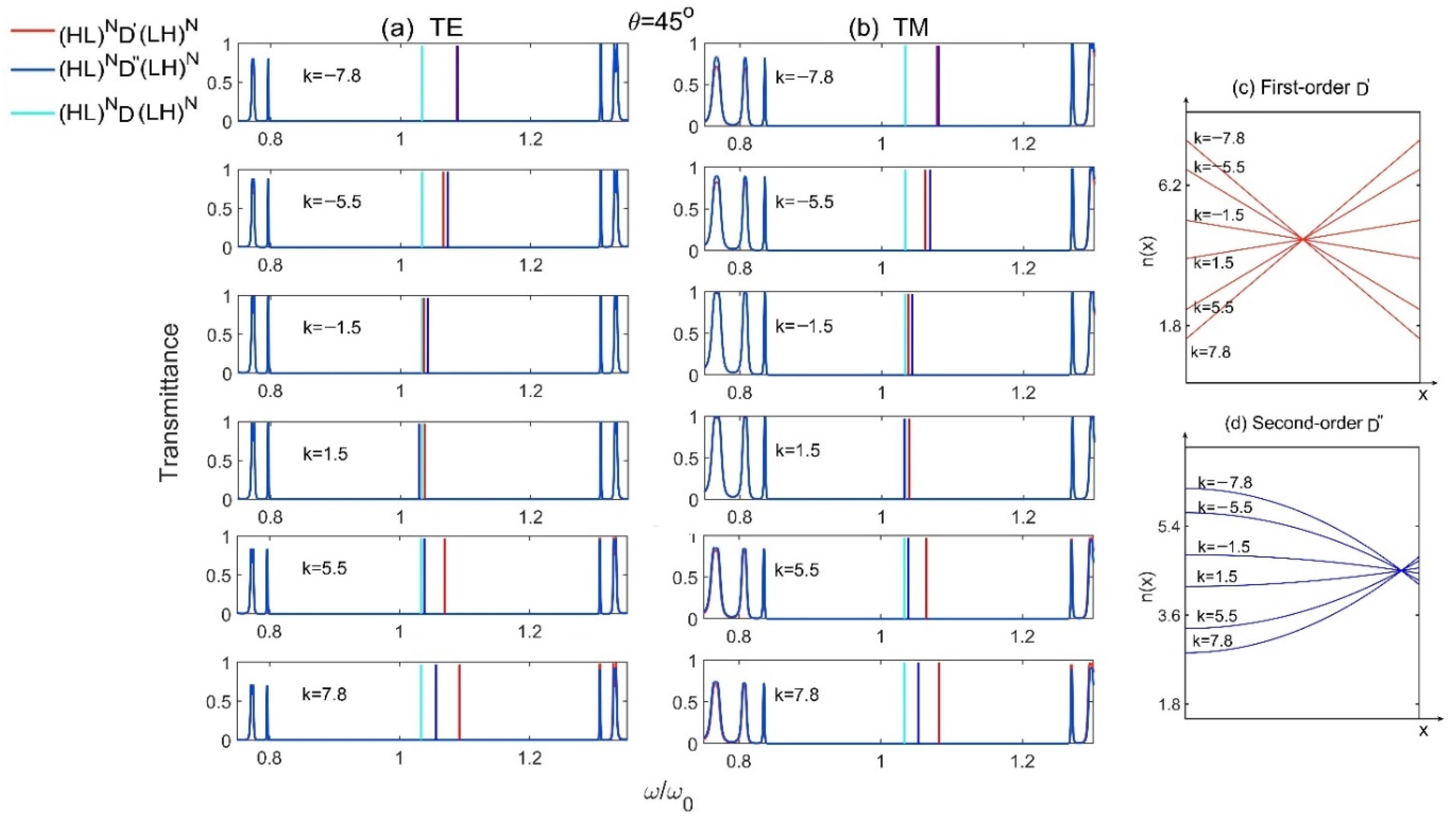 Materials 15 08049 g010