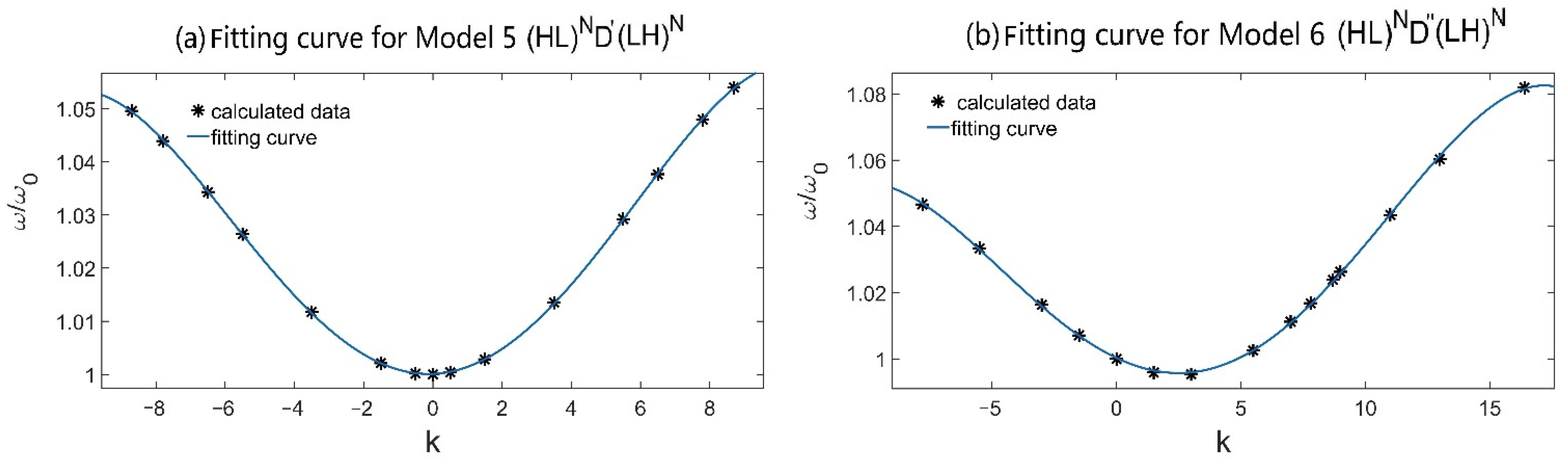 Materials 15 08049 g011