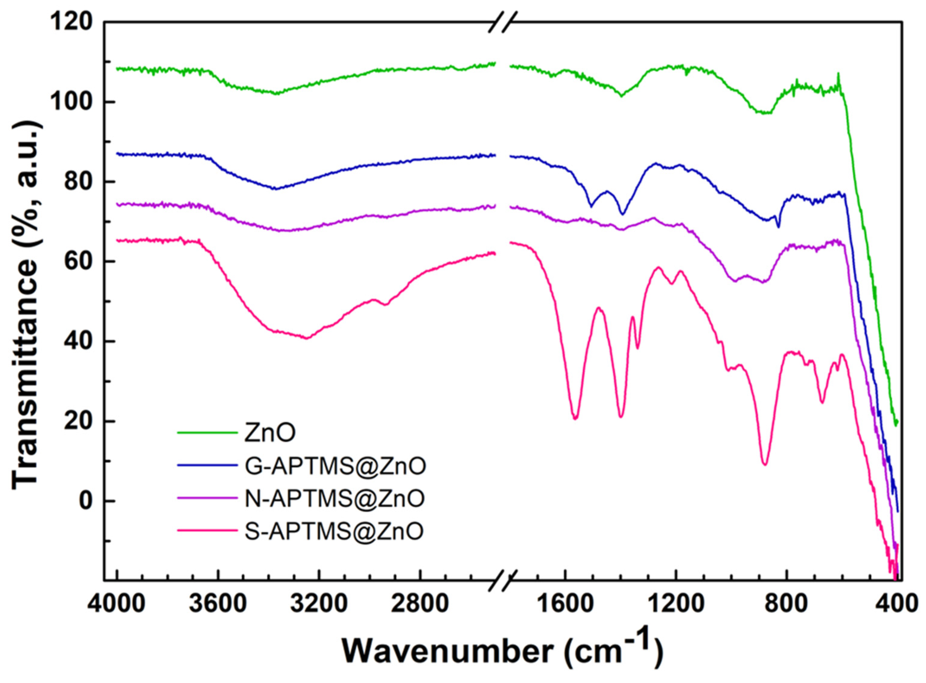 Materials 15 08050 g002 Materials 15 08050 g002