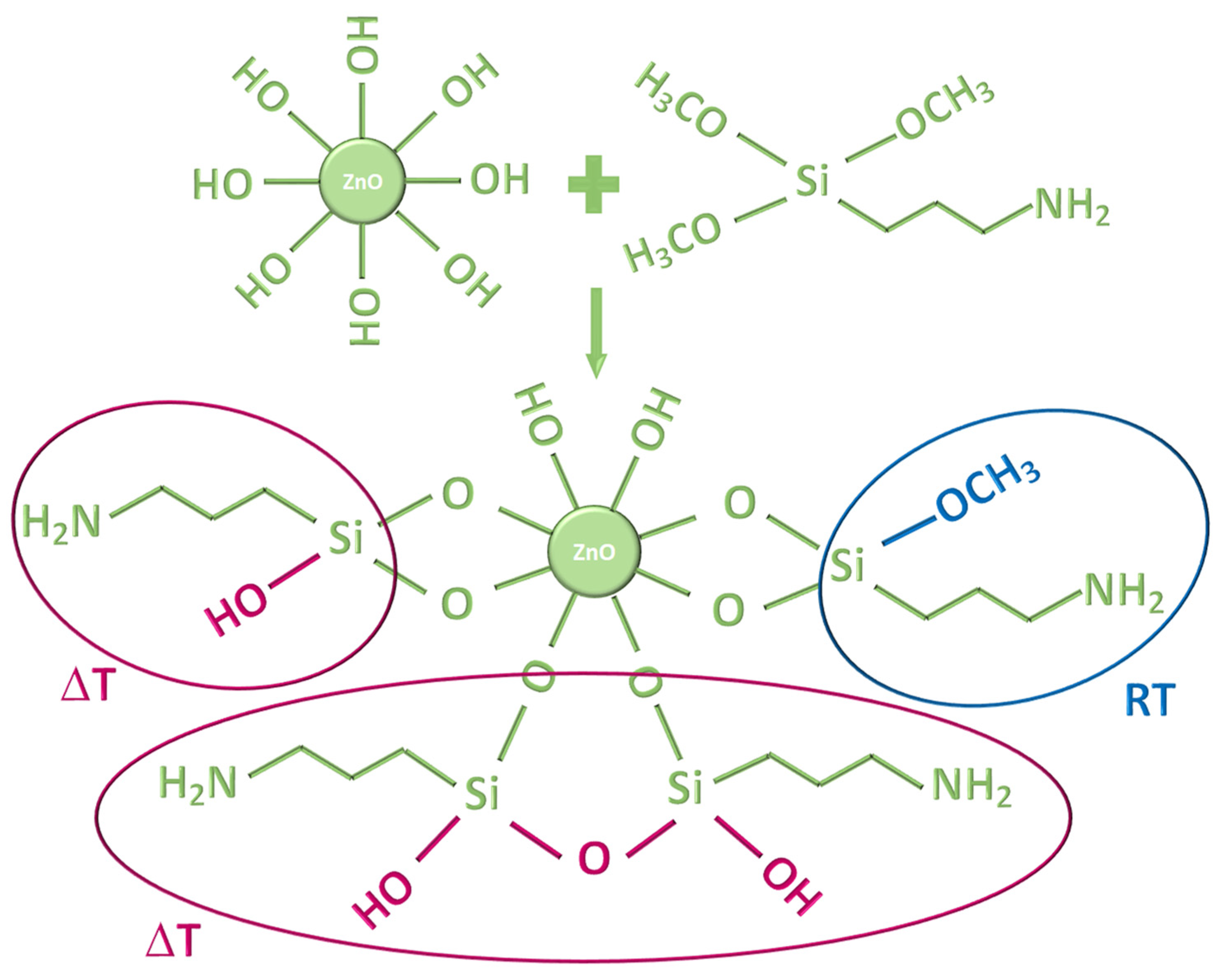 Materials 15 08050 g003 Materials 15 08050 g003
