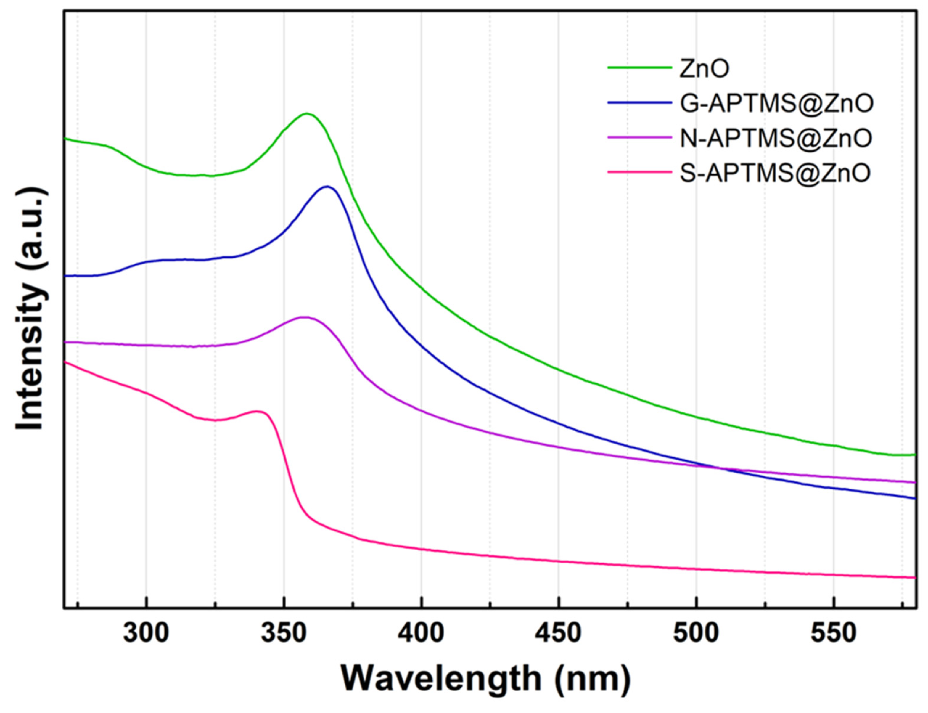 Materials 15 08050 g006 Materials 15 08050 g006