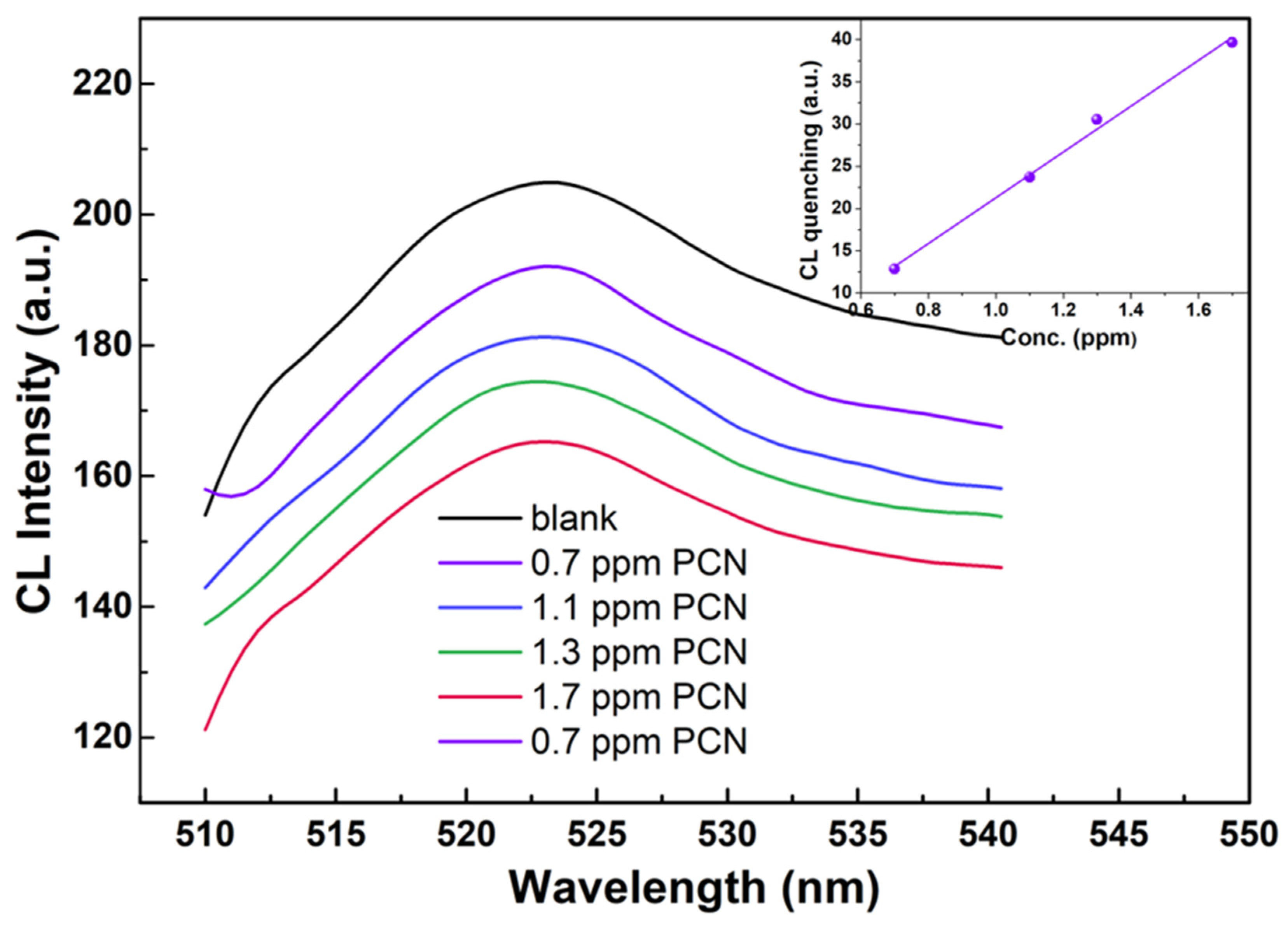 Materials 15 08050 g007 Materials 15 08050 g007