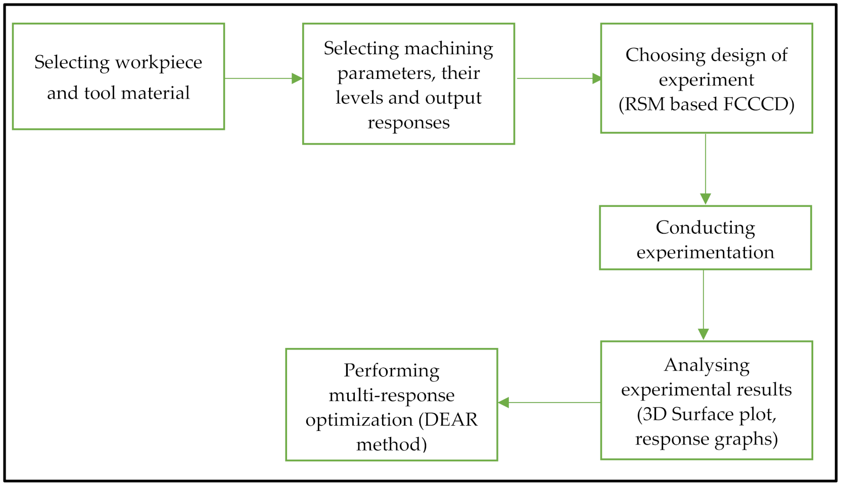 Materials 15 08051 g001 Materials 15 08051 g001