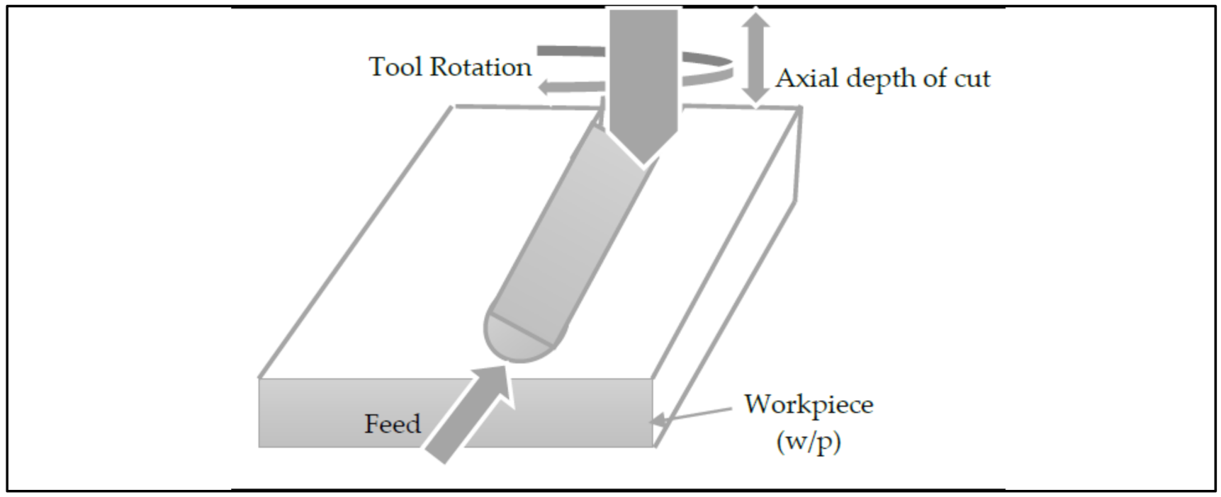 Materials 15 08051 g004 Materials 15 08051 g004